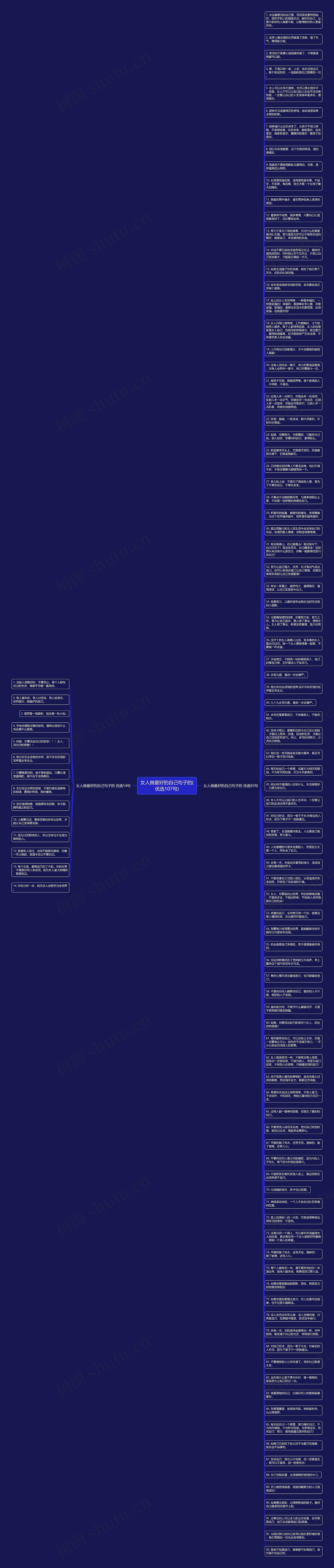 女人做最好的自己句子的(优选107句)思维导图