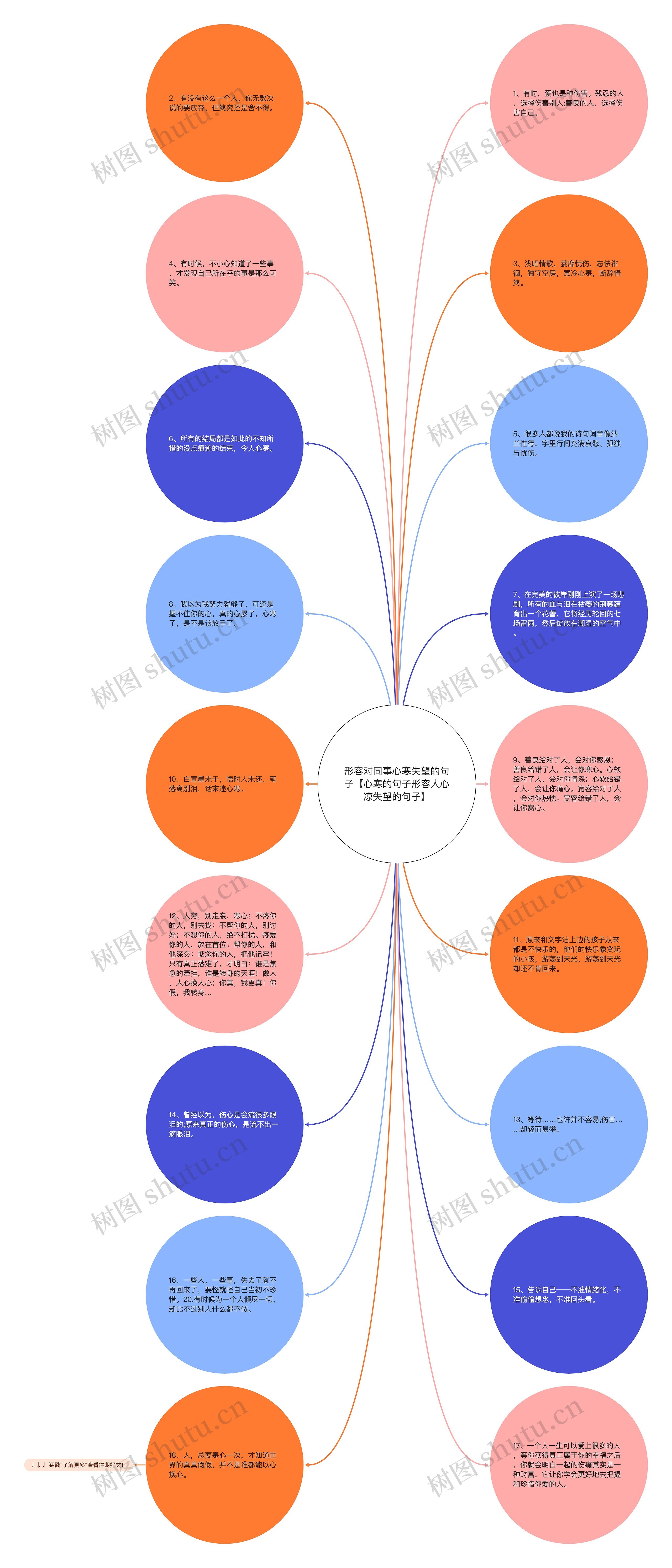 形容对同事心寒失望的句子【心寒的句子形容人心凉失望的句子】思维导图