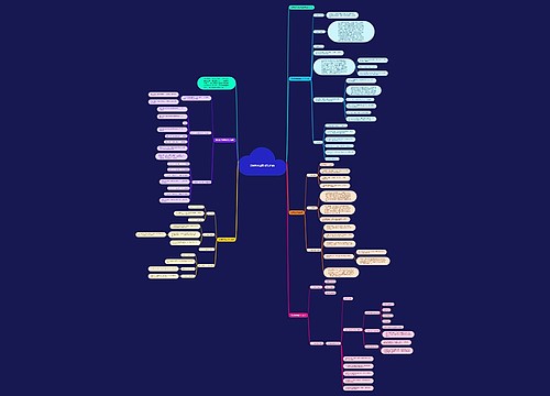 高考数学重要知识点归纳