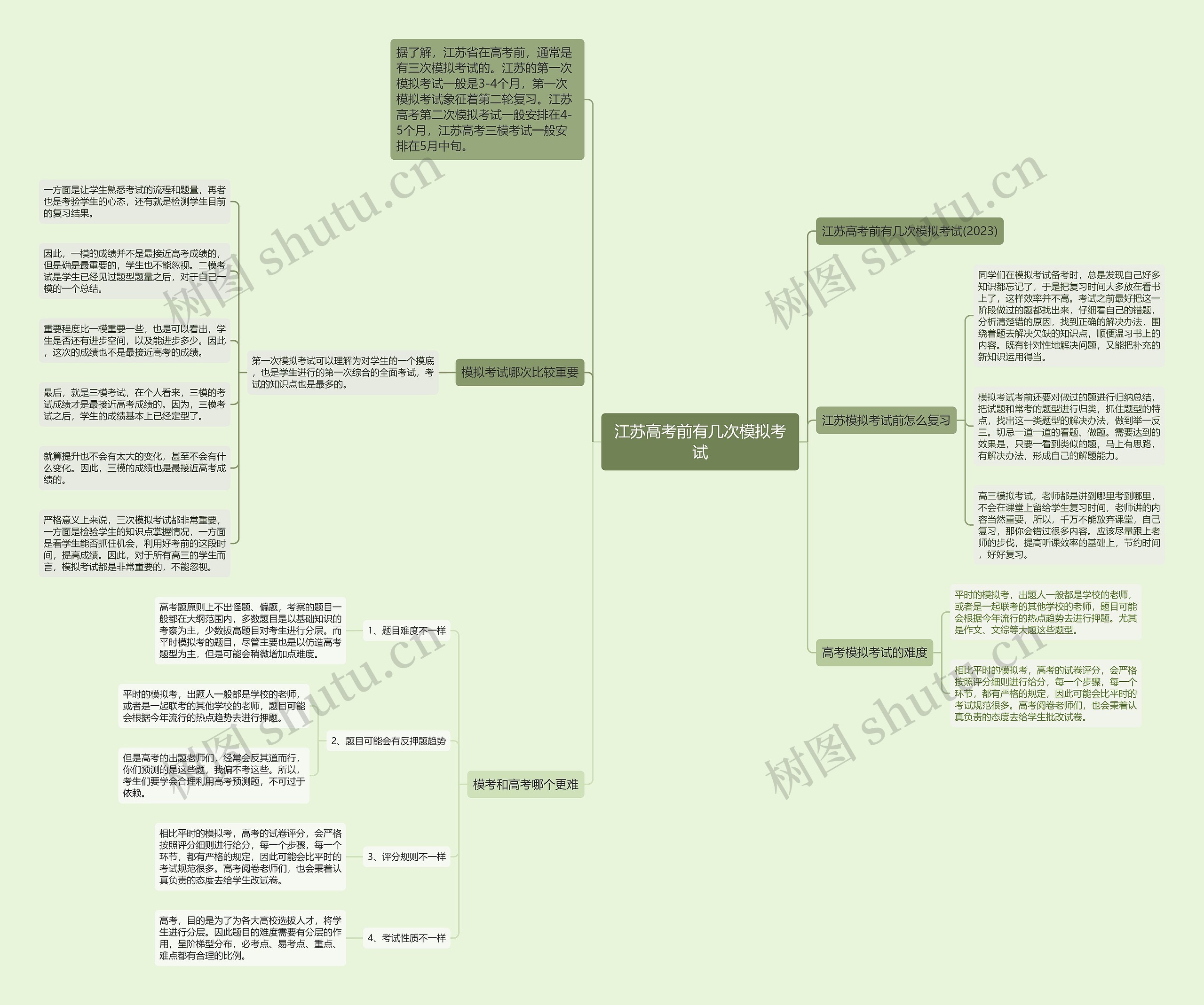 江苏高考前有几次模拟考试思维导图