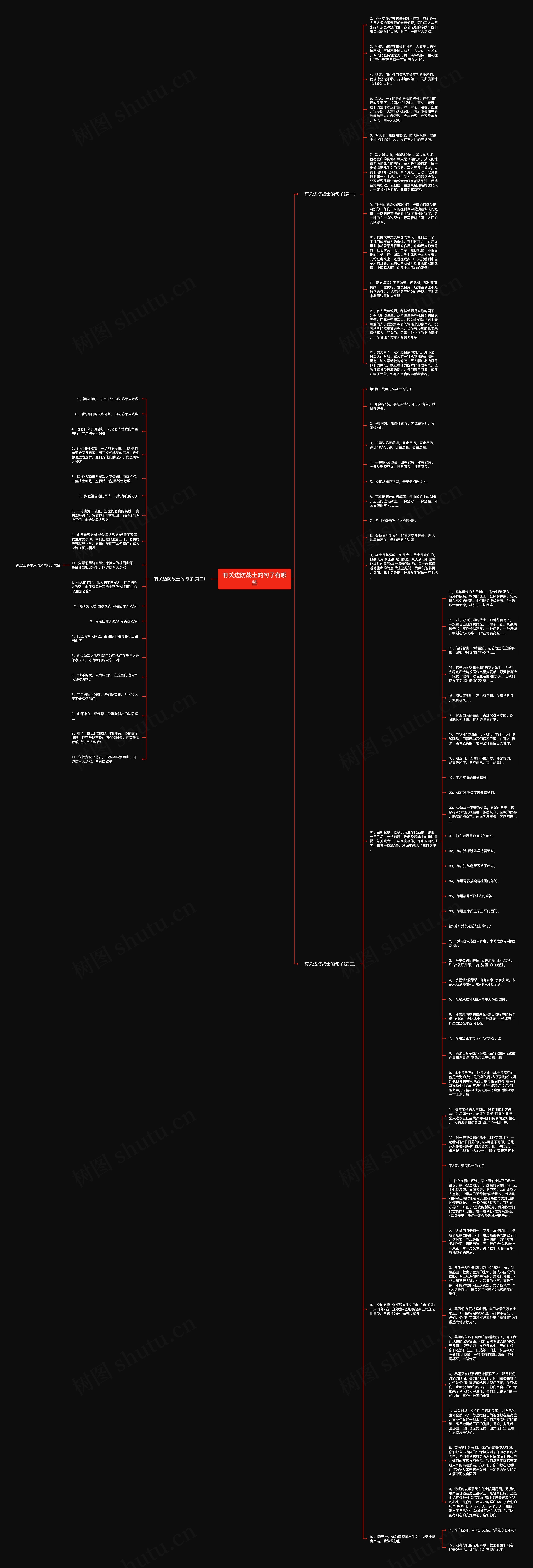 有关边防战士的句子有哪些思维导图