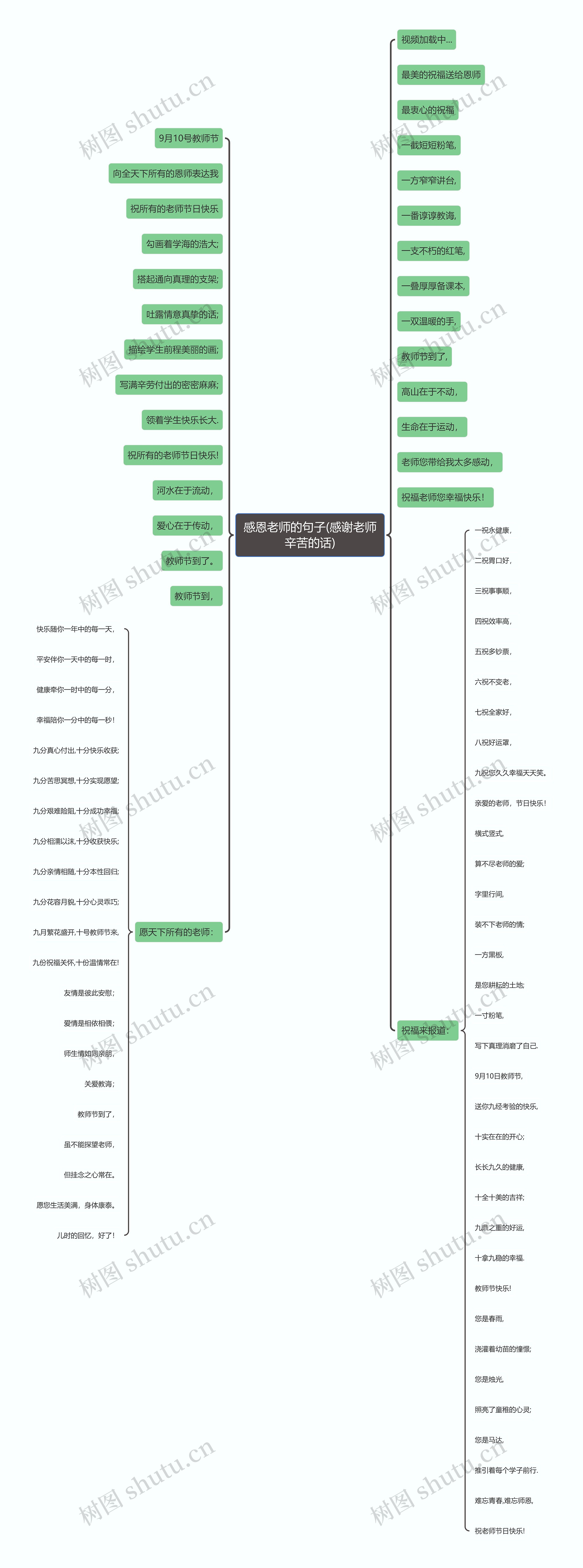 感恩老师的句子(感谢老师辛苦的话)思维导图