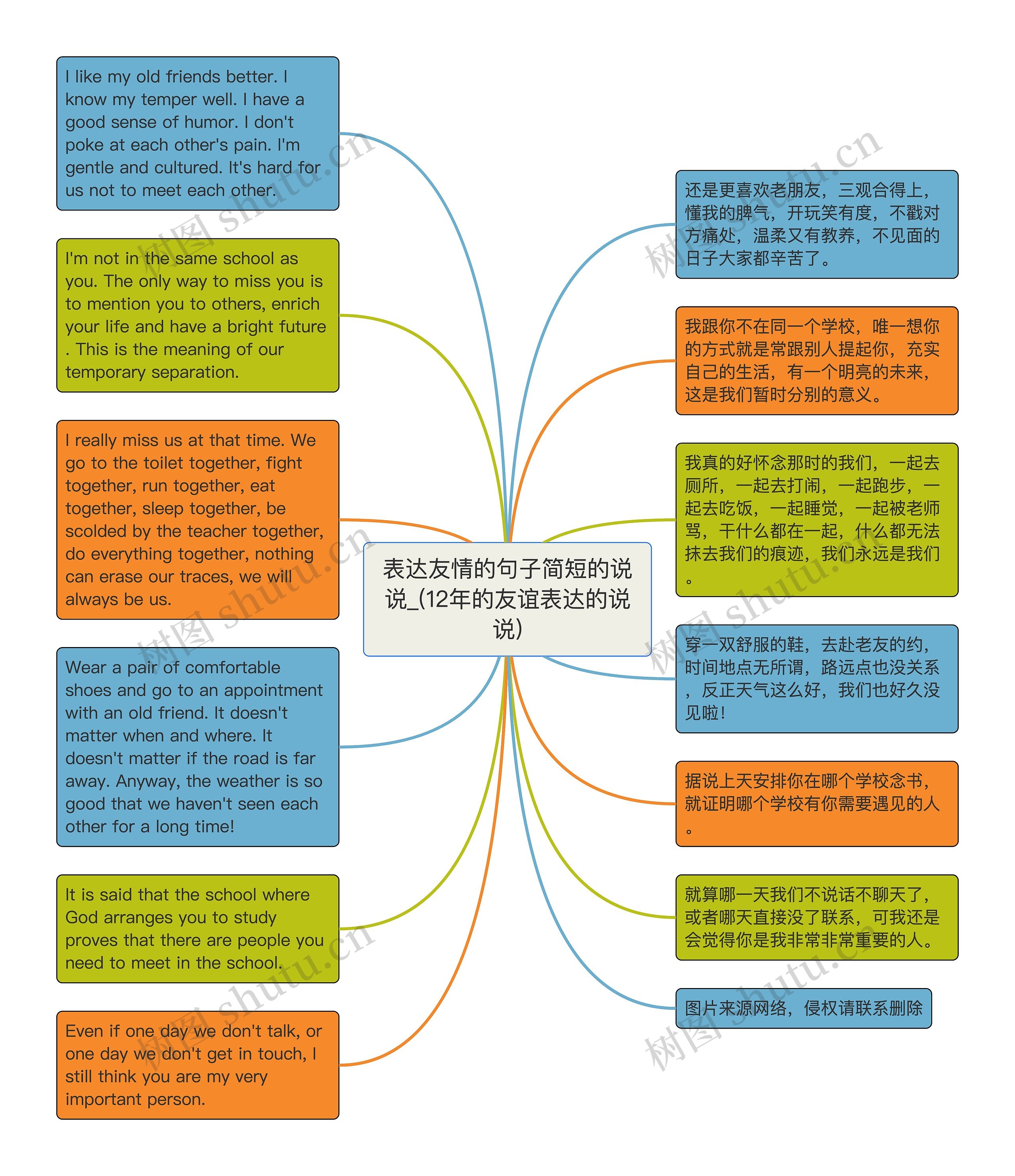 表达友情的句子简短的说说_(12年的友谊表达的说说)思维导图