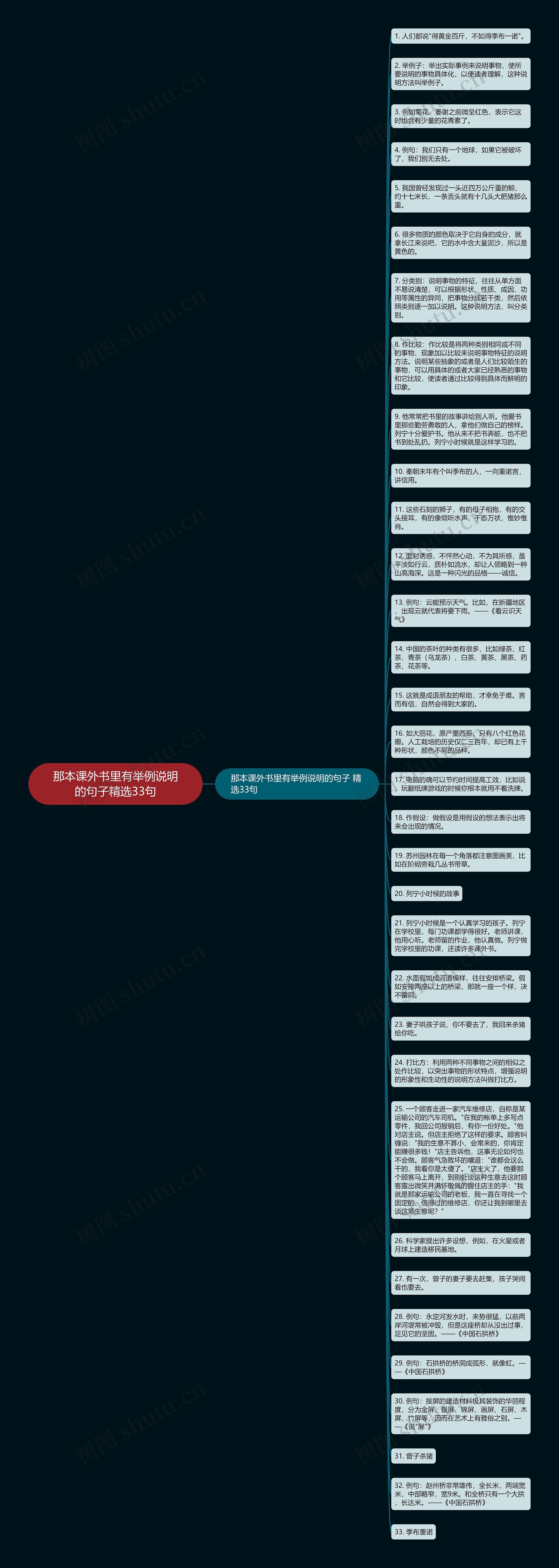 那本课外书里有举例说明的句子精选33句思维导图