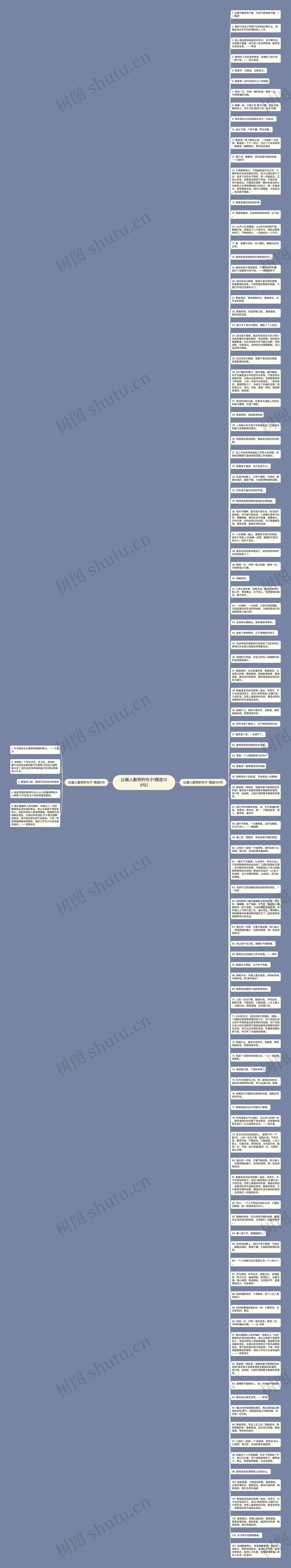 比喻人勤劳的句子(精选109句)思维导图