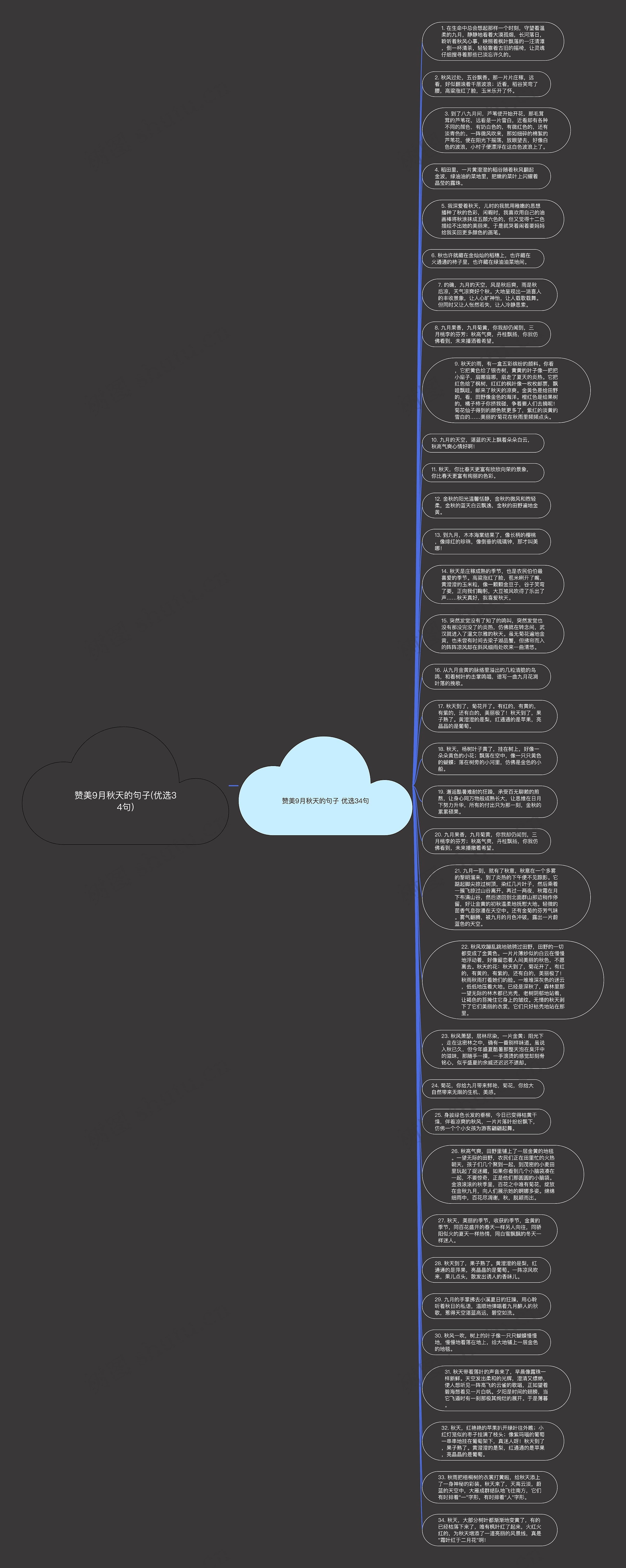 赞美9月秋天的句子(优选34句)思维导图