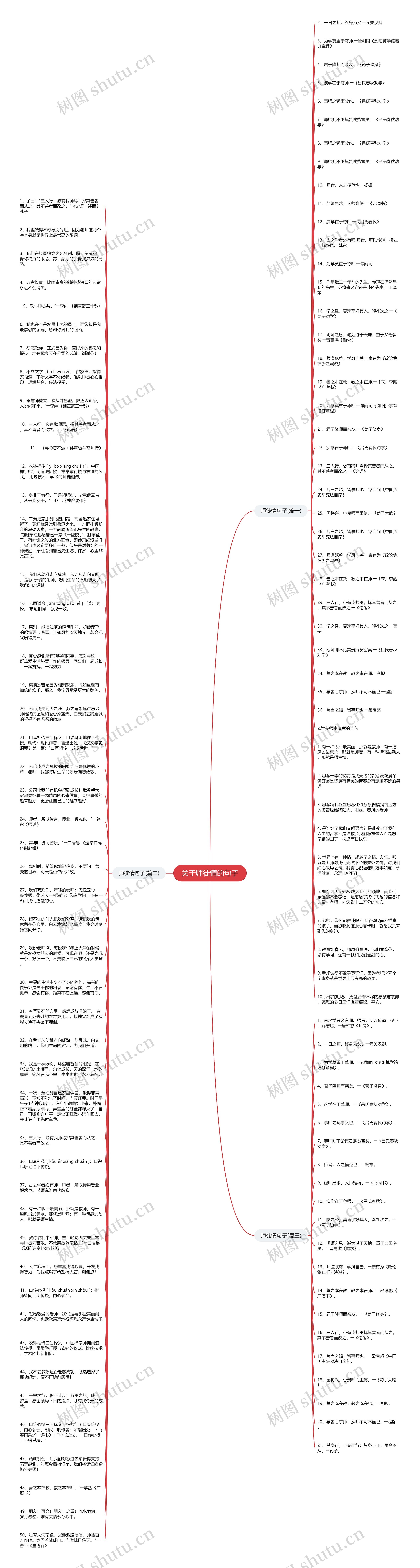 关于师徒情的句子思维导图