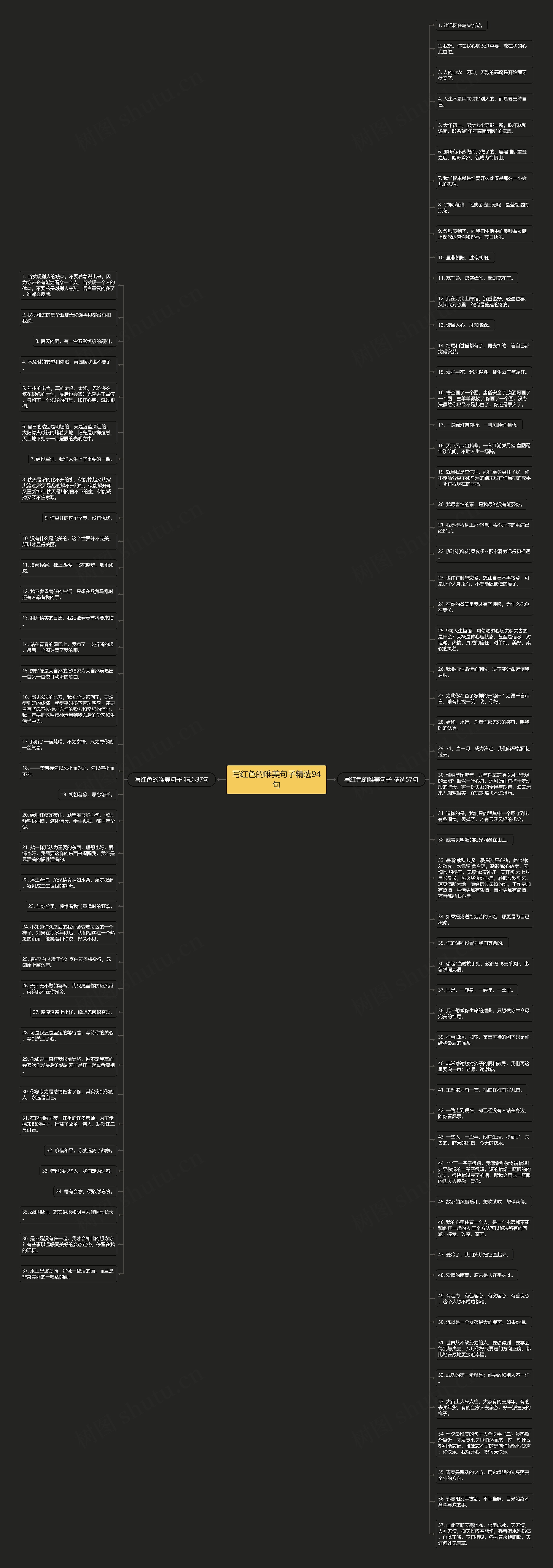 写红色的唯美句子精选94句思维导图