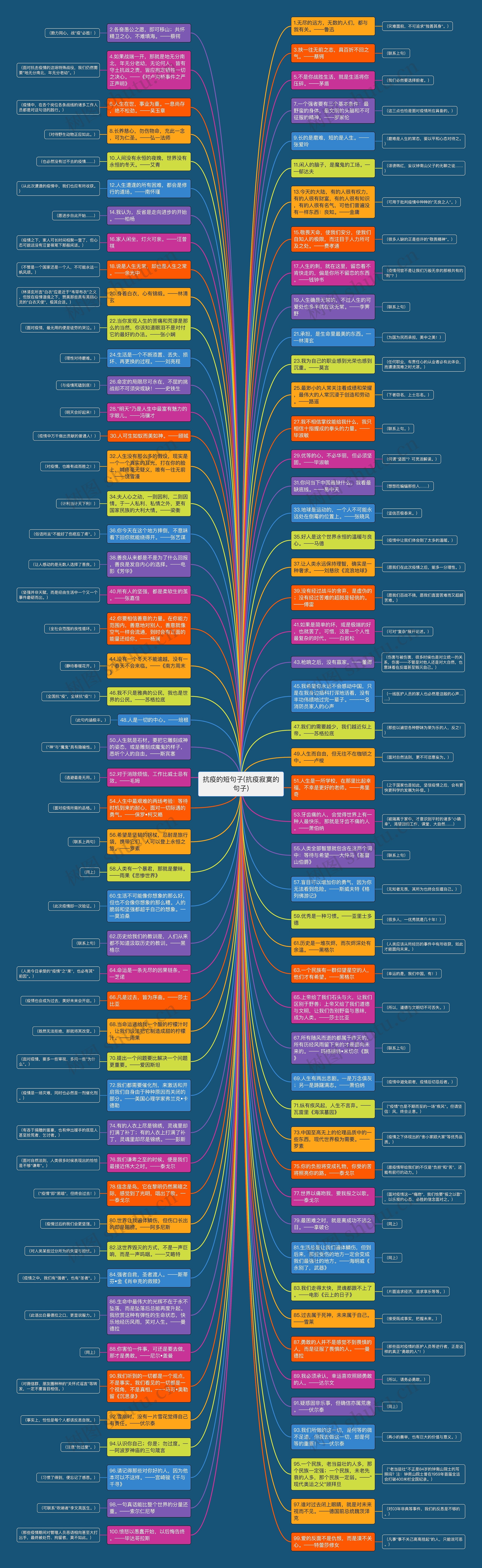 抗疫的短句子(抗疫寂寞的句子)思维导图