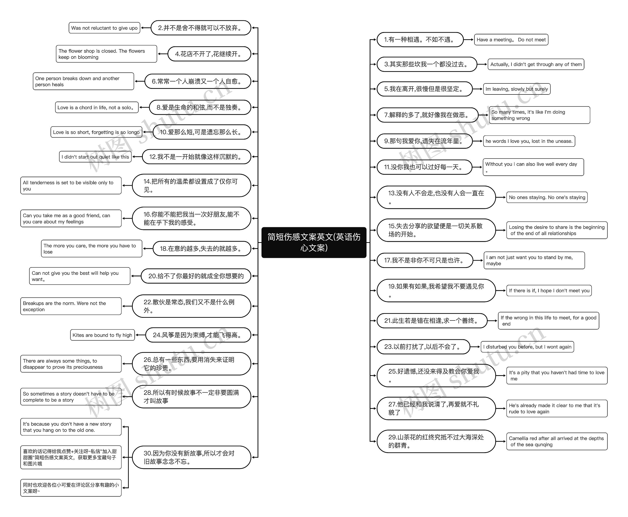 简短伤感文案英文(英语伤心文案) 简短伤感文案英文(英语伤心文案)