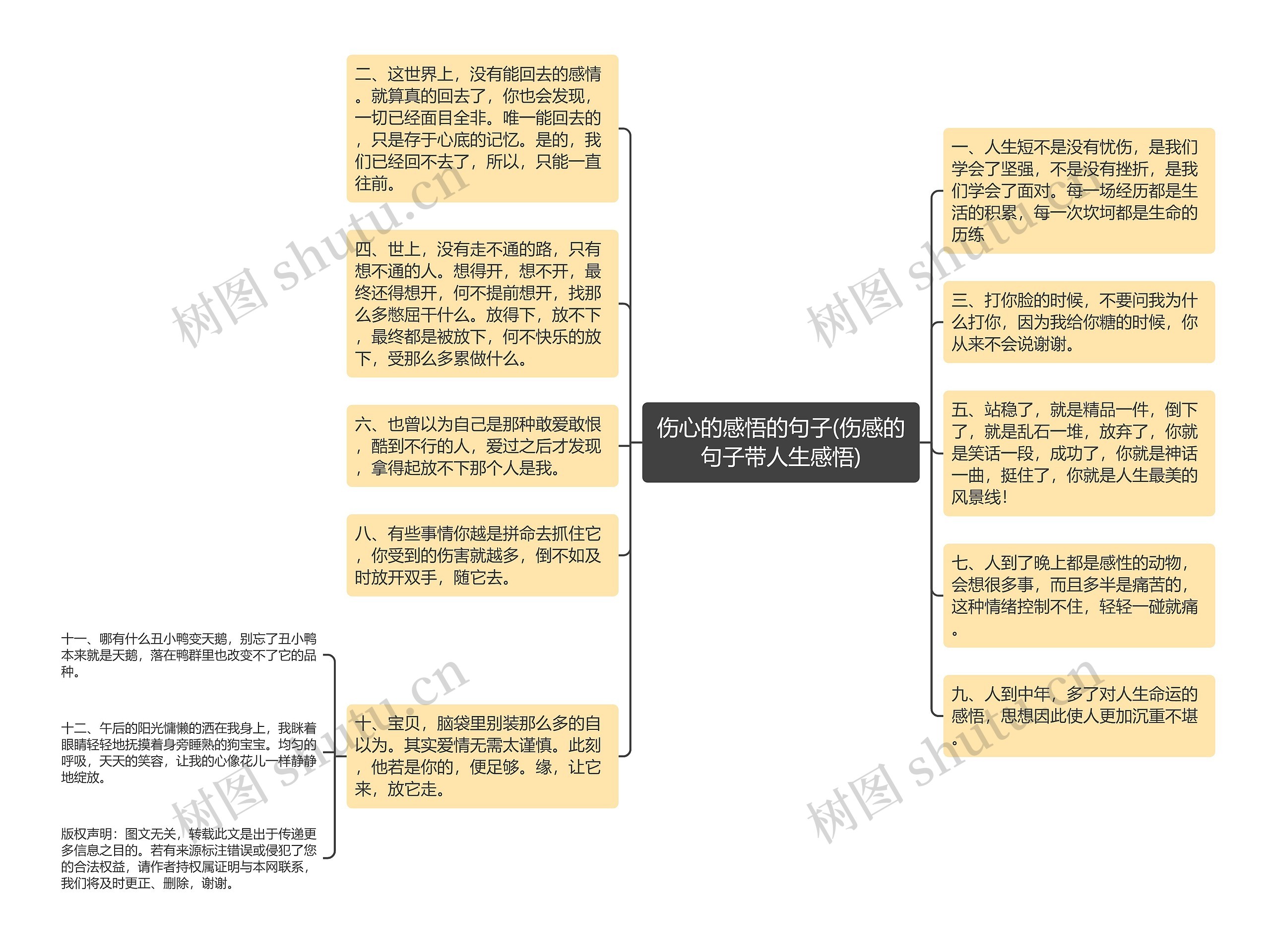 伤心的感悟的句子(伤感的句子带人生感悟)思维导图