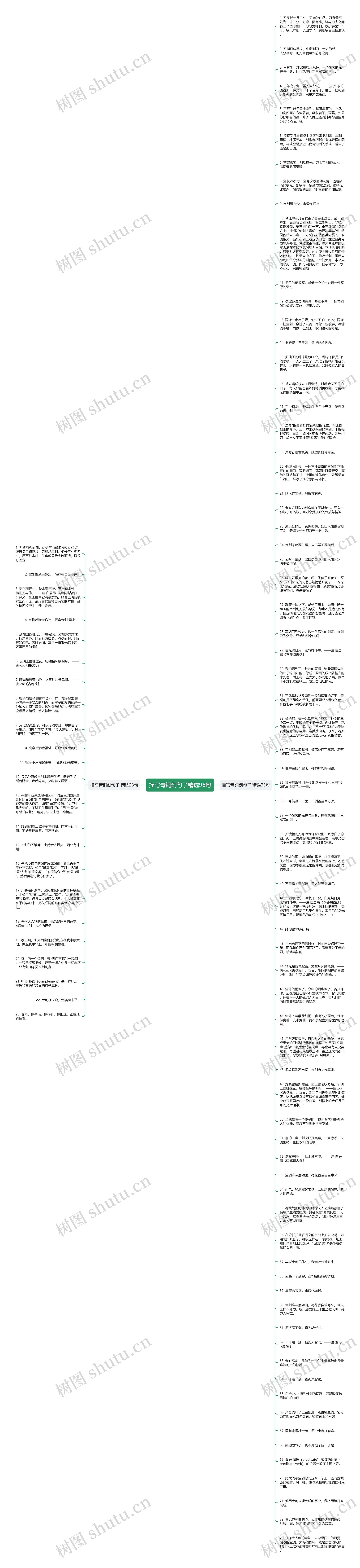 描写青铜剑句子精选96句思维导图