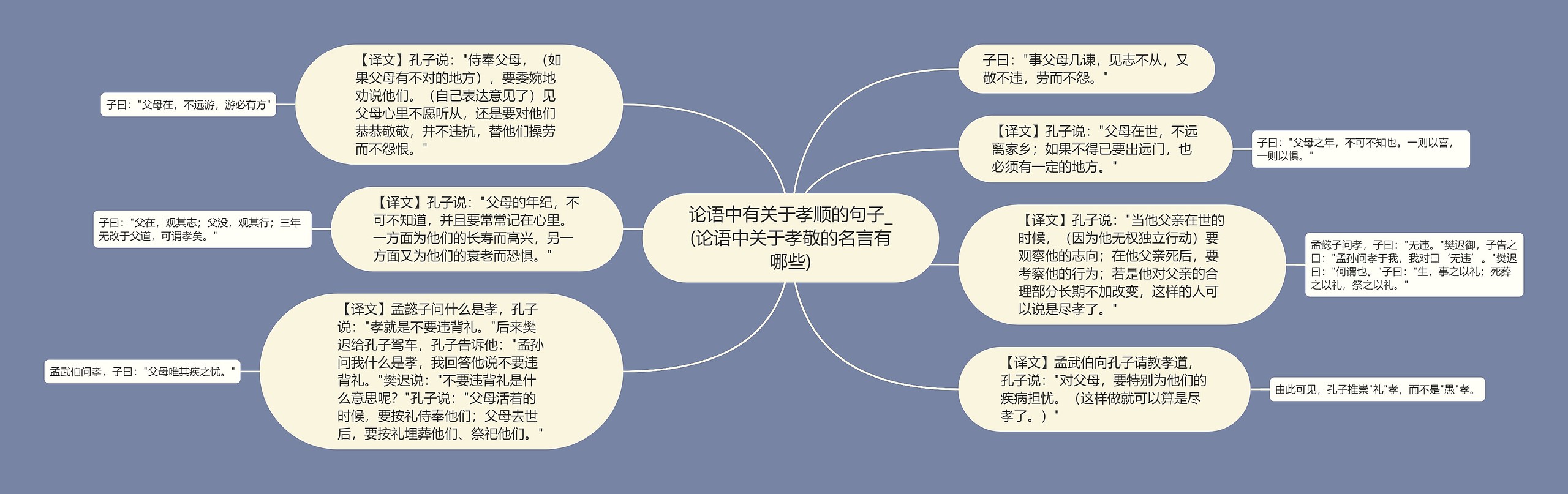 论语中有关于孝顺的句子_(论语中关于孝敬的名言有哪些)