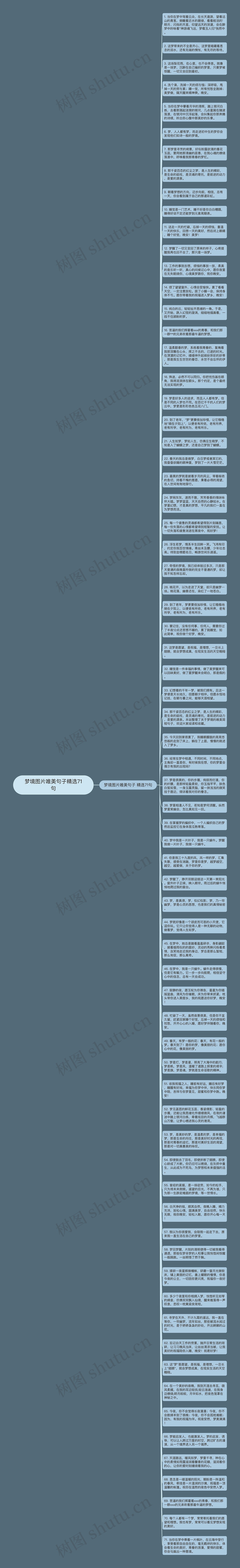 梦境图片唯美句子精选71句思维导图高清图 梦境图片唯美句子精选71句思维导图