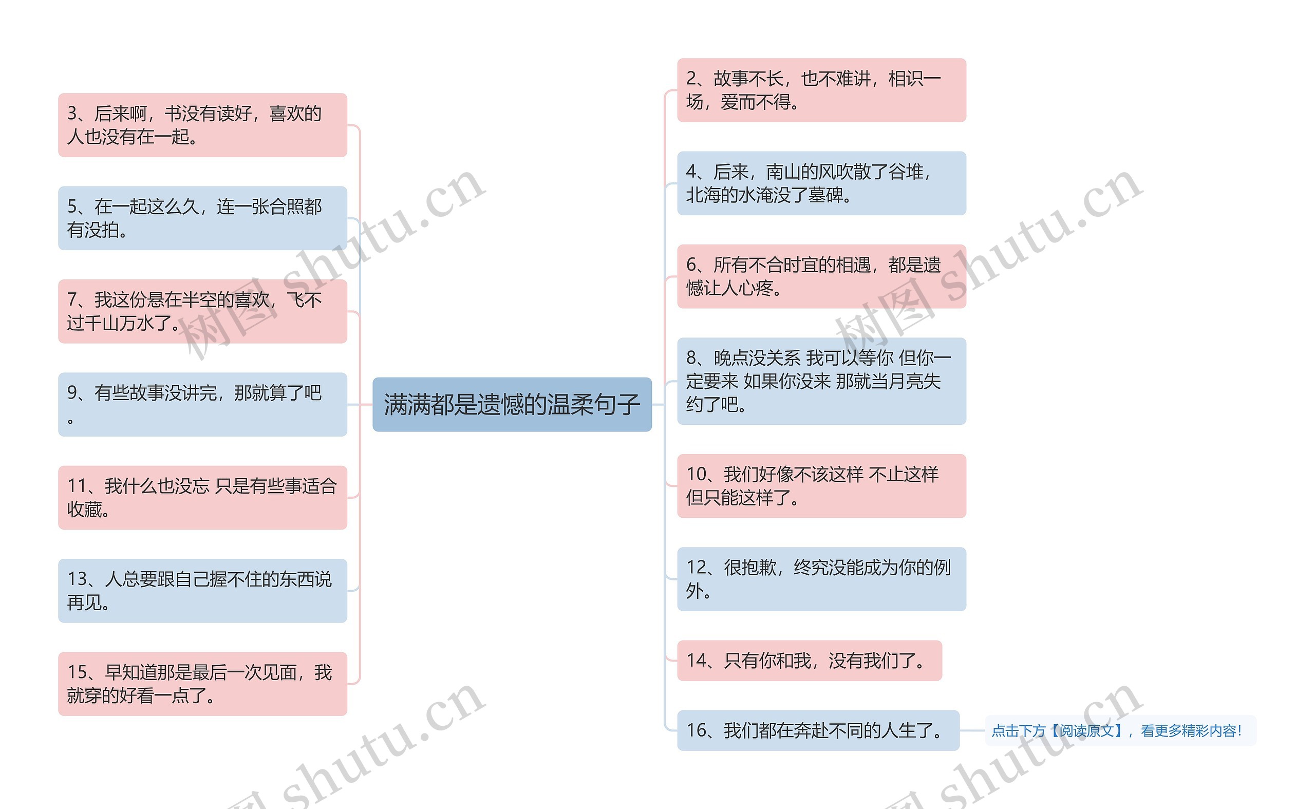 满满都是遗憾的温柔句子思维导图