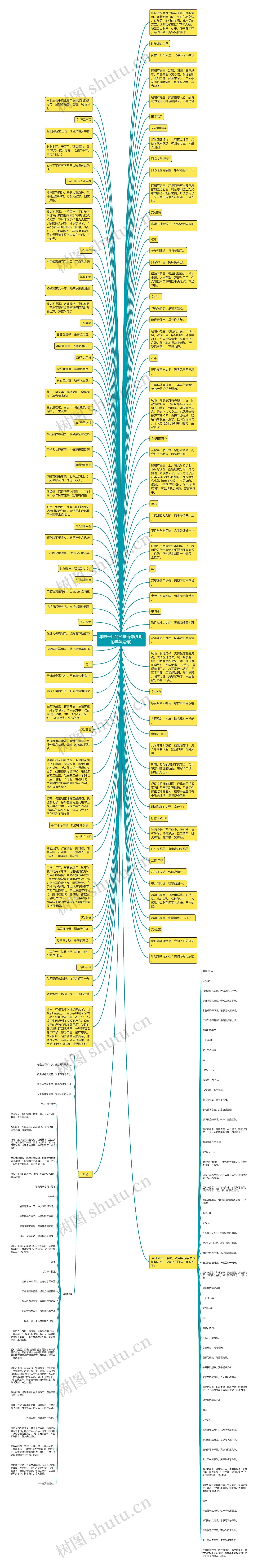 年味十足的经典语句(儿时的年味短句)思维导图