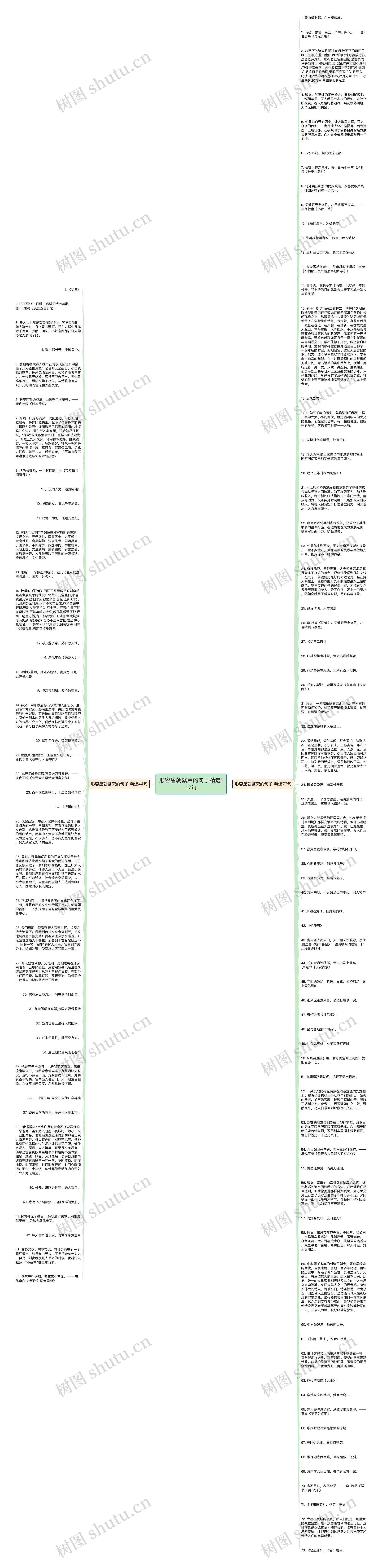 形容唐朝繁荣的句子精选117句思维导图