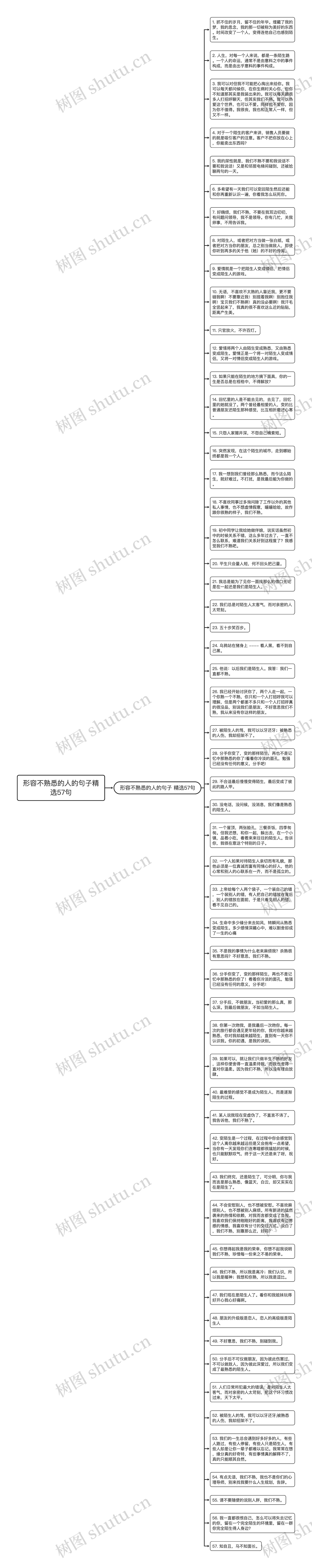 形容不熟悉的人的句子精选57句思维导图高清图 形容不熟悉的人的句子精选57句思维导图