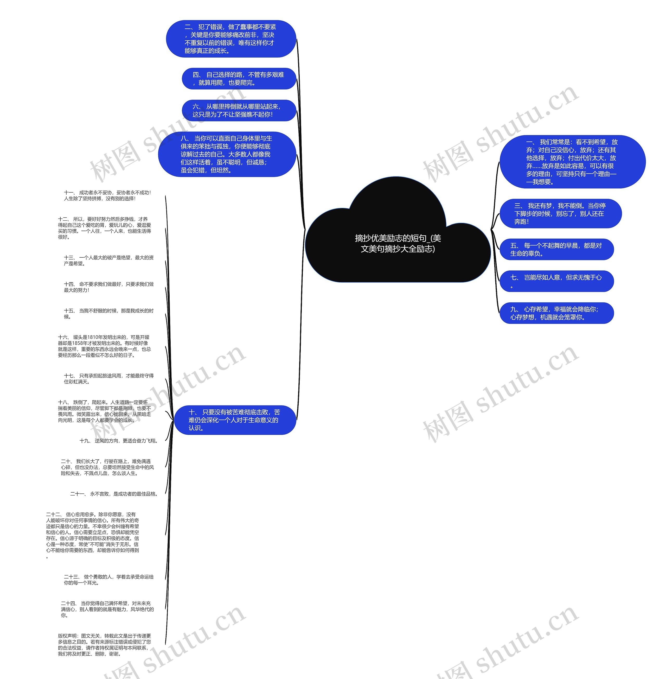 摘抄优美励志的短句_(美文美句摘抄大全励志)思维导图
