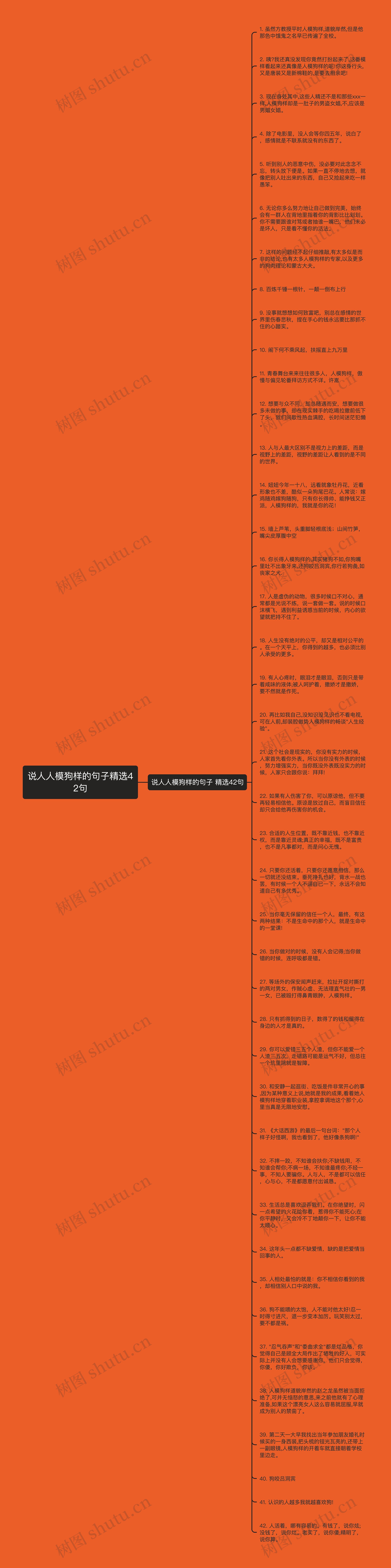 说人人模狗样的句子精选42句思维导图