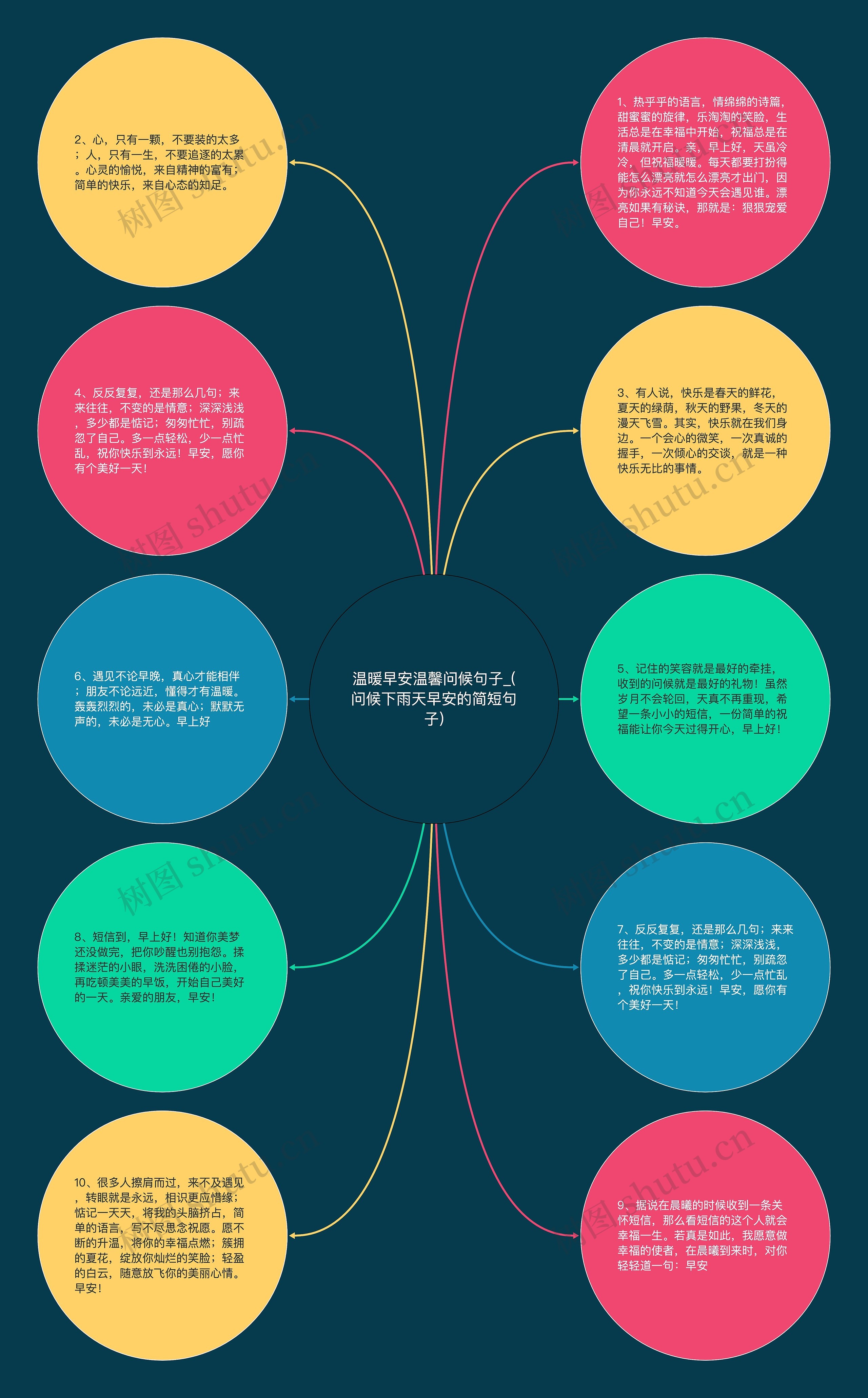 温暖早安温馨问候句子_(问候下雨天早安的简短句子)思维导图