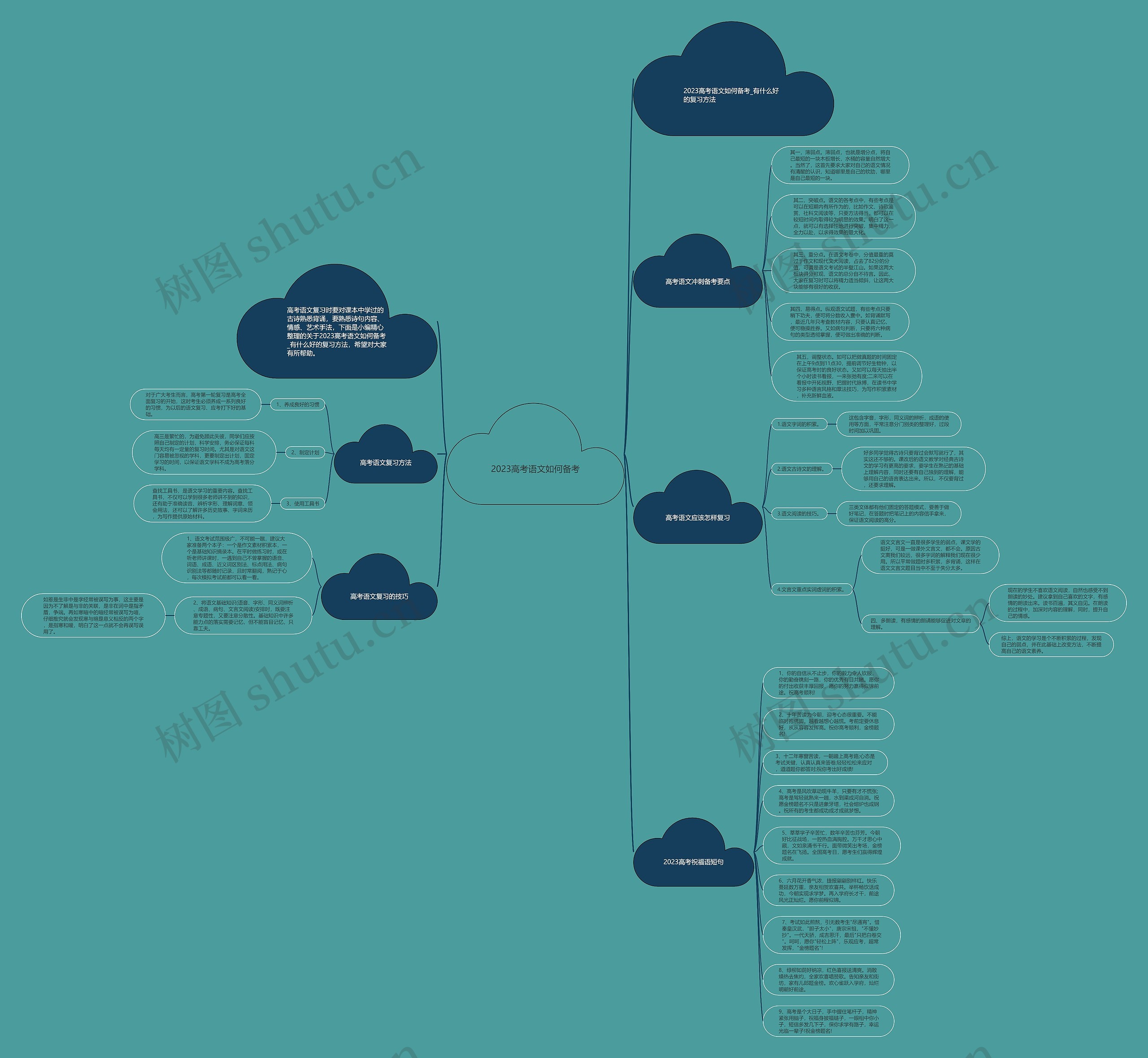 2023高考语文如何备考思维导图