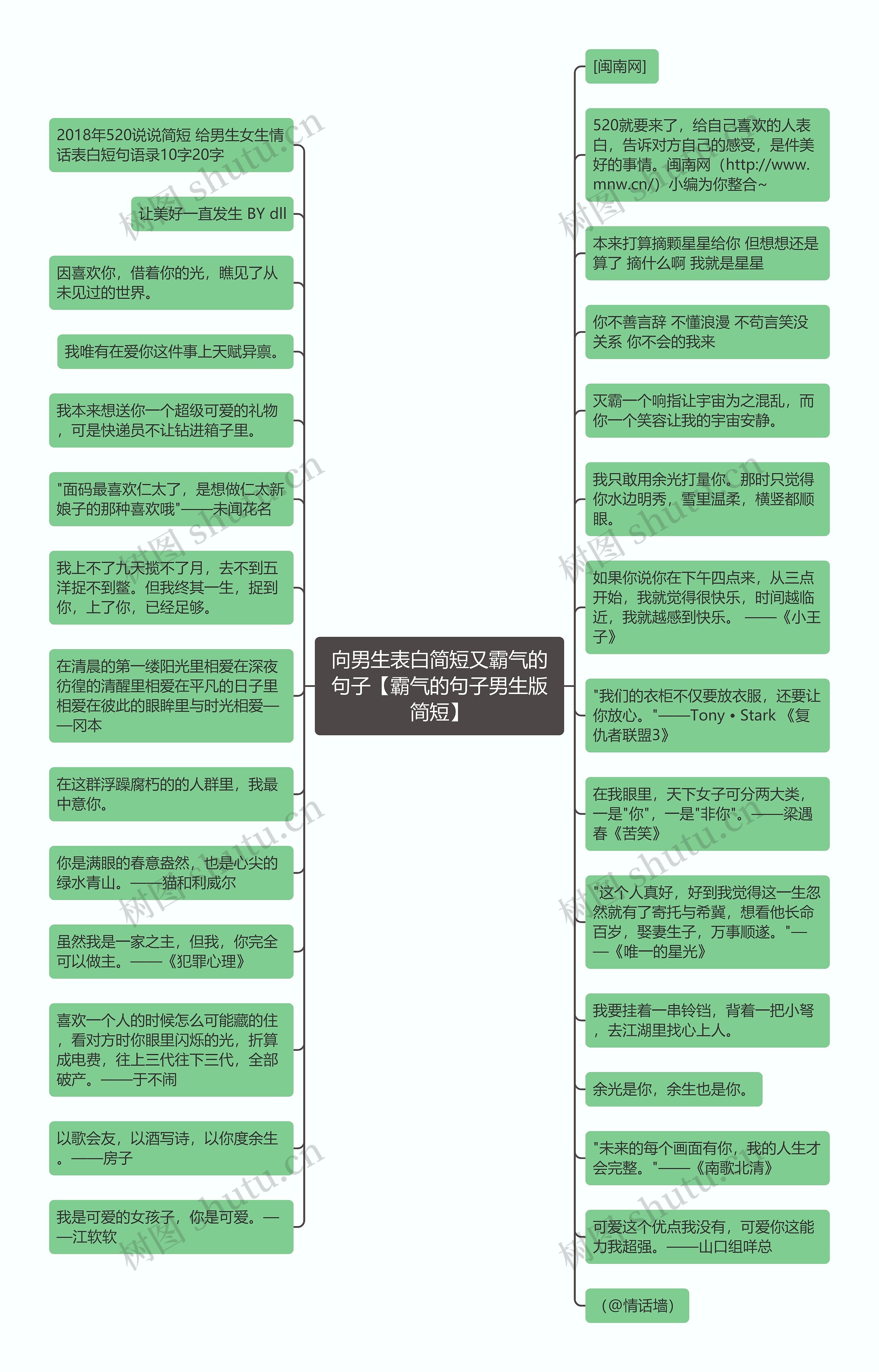 向男生表白简短又霸气的句子【霸气的句子男生版简短】思维导图