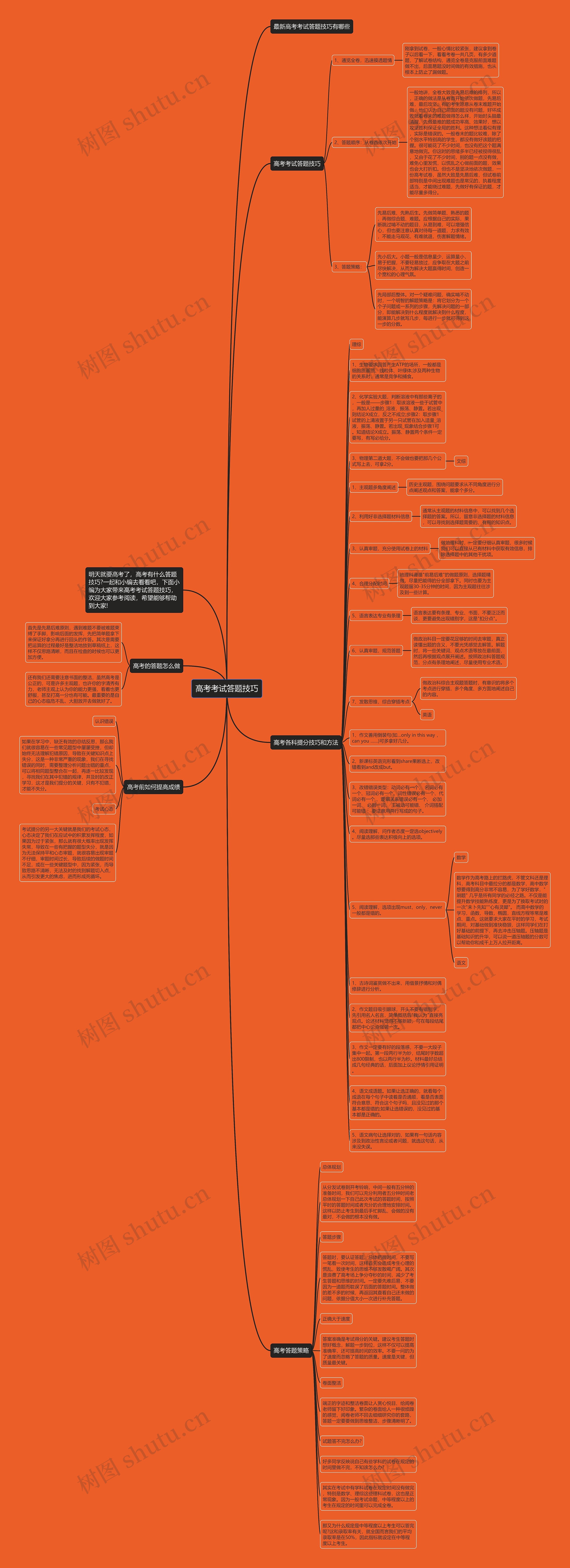 高考考试答题技巧思维导图