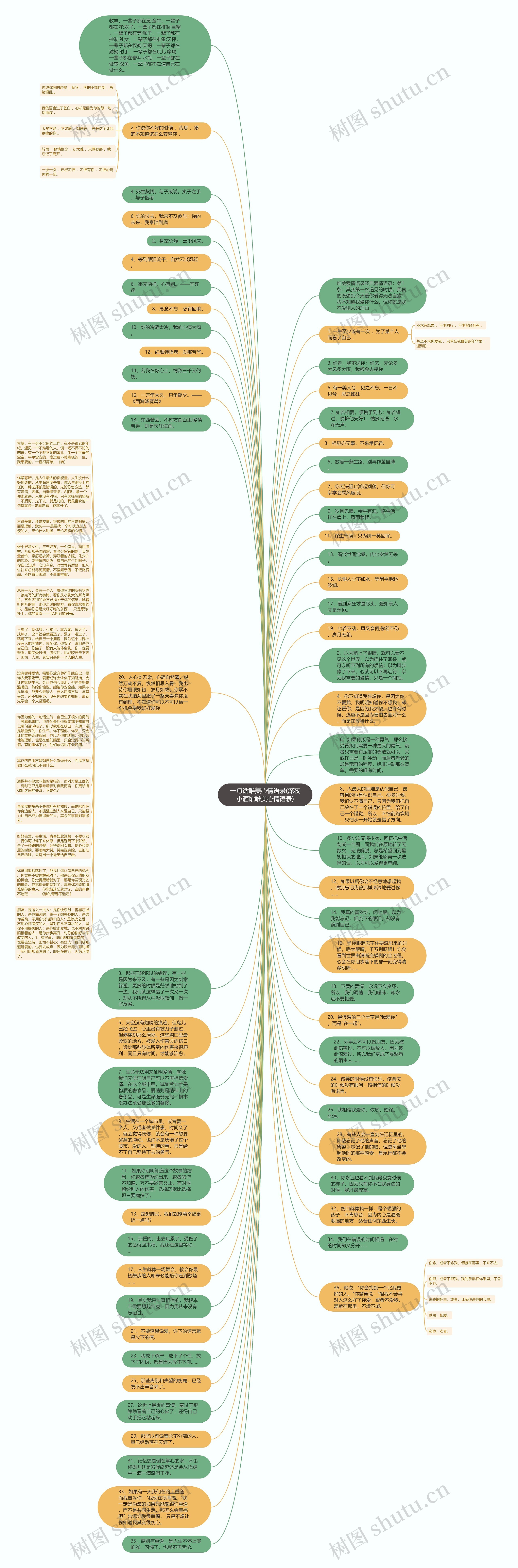 一句话唯美心情语录(深夜小酒馆唯美心情语录)思维导图