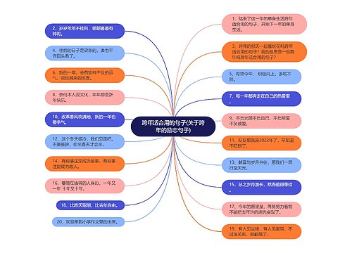 跨年适合用的句子(关于跨年的励志句子)