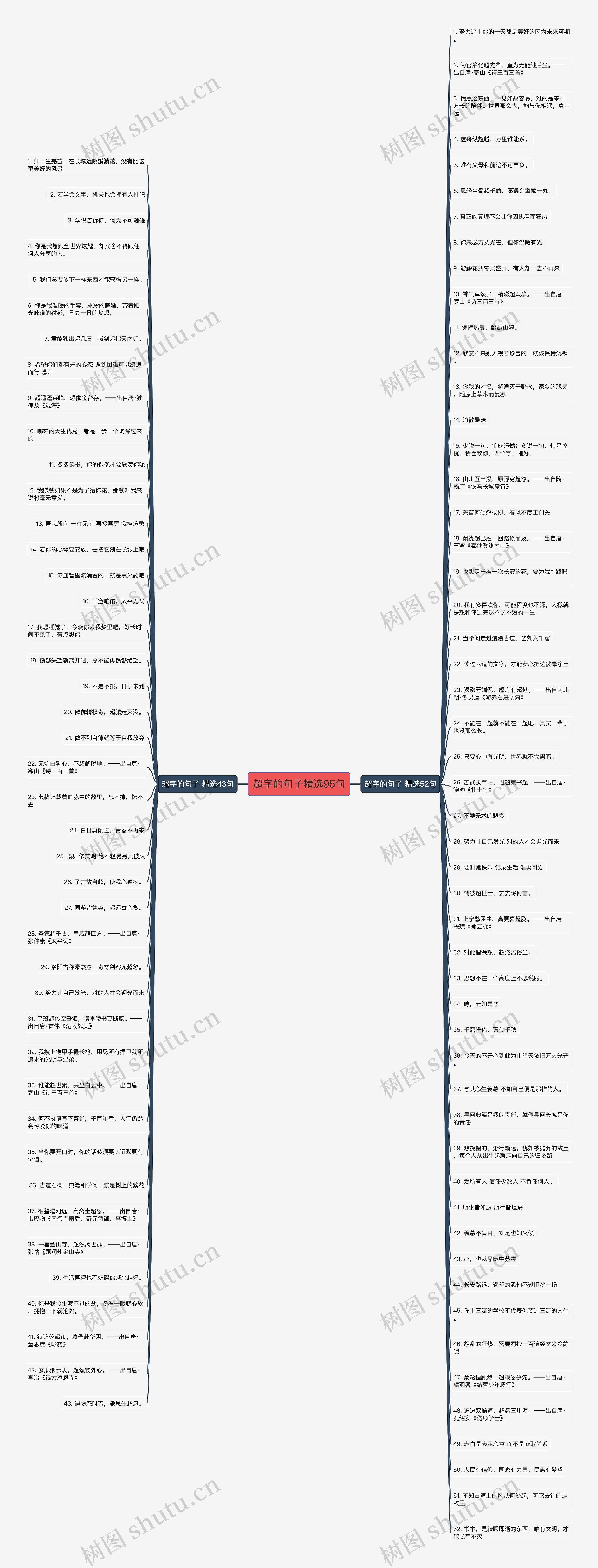 超字的句子精选95句思维导图
