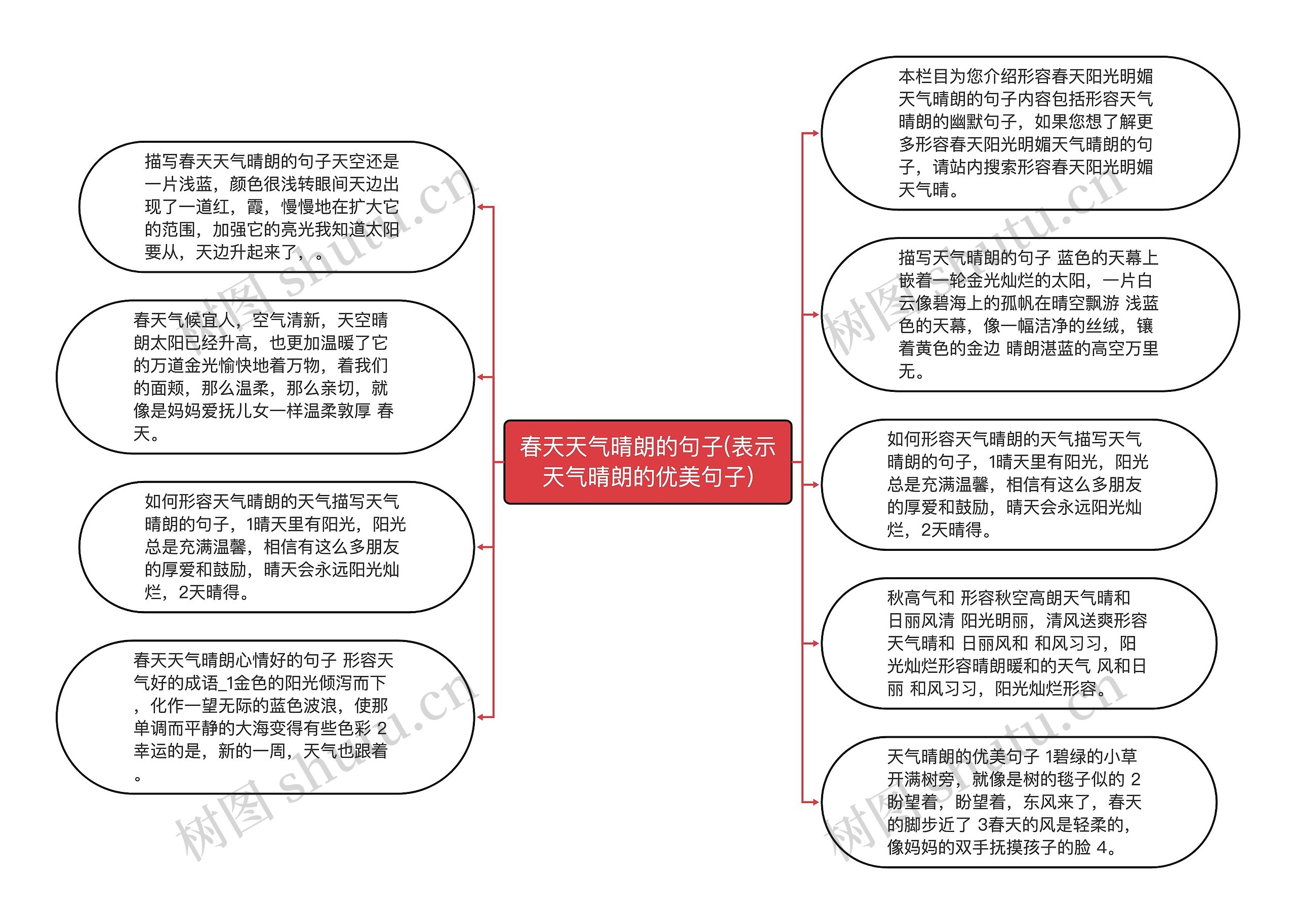 春天天气晴朗的句子(表示天气晴朗的优美句子)