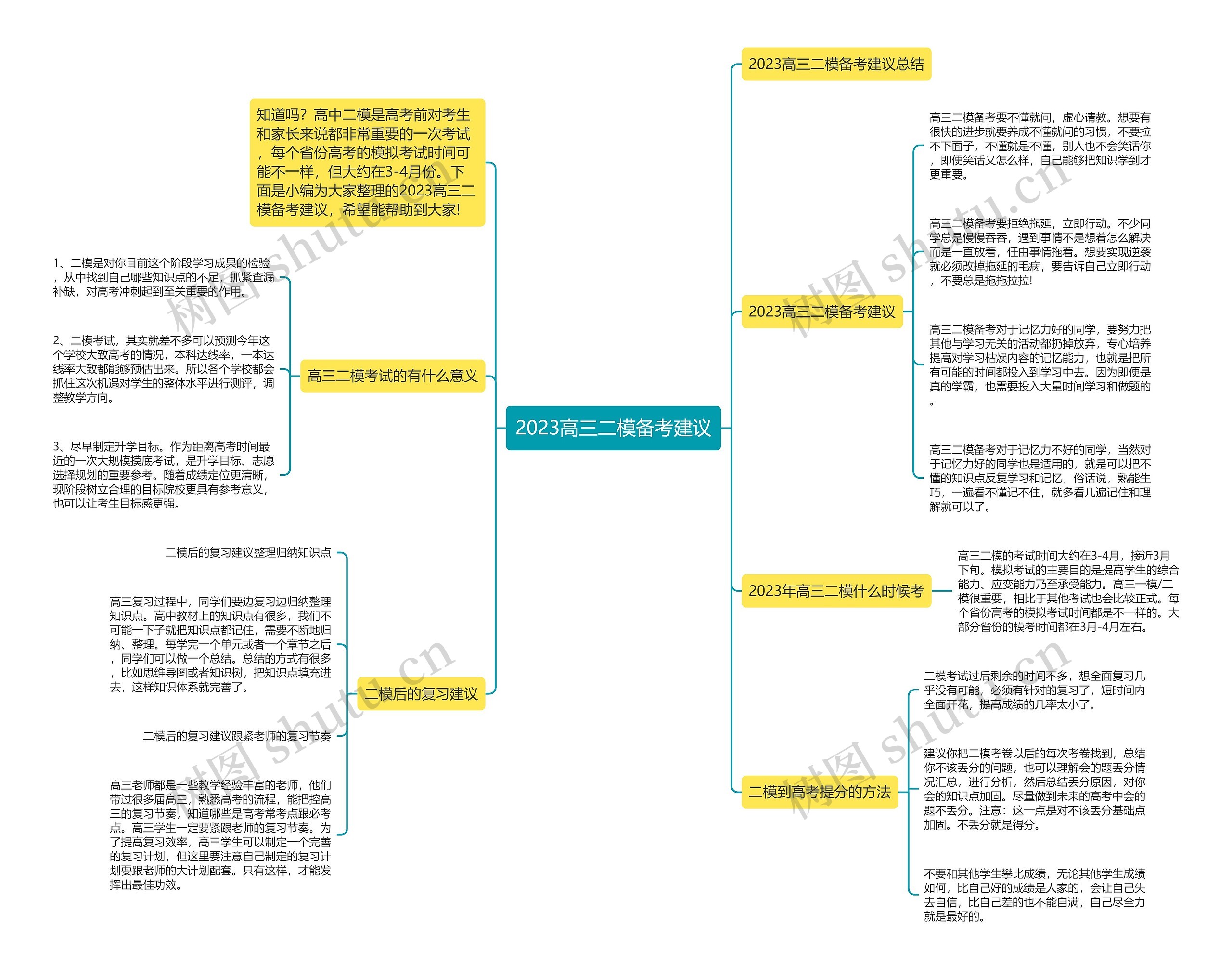 2023高三二模备考建议