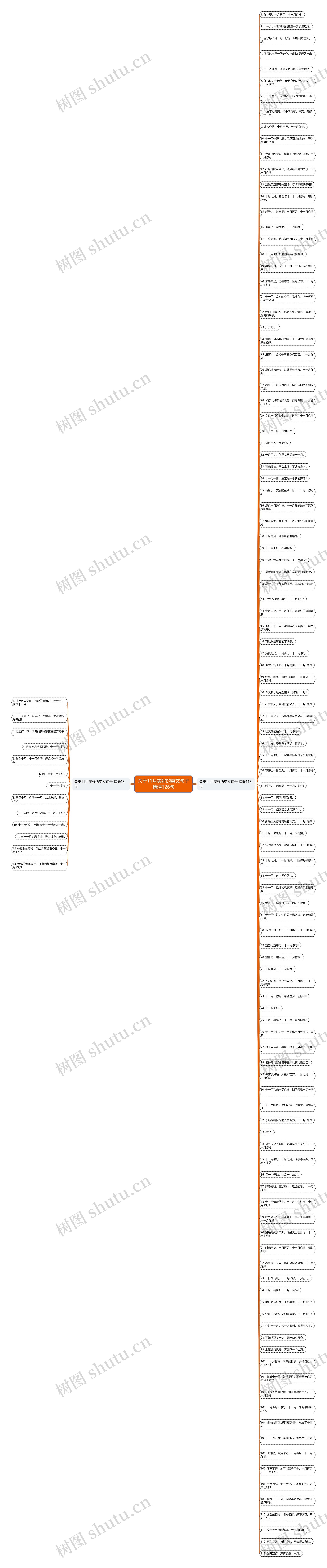 关于11月美好的英文句子精选126句思维导图