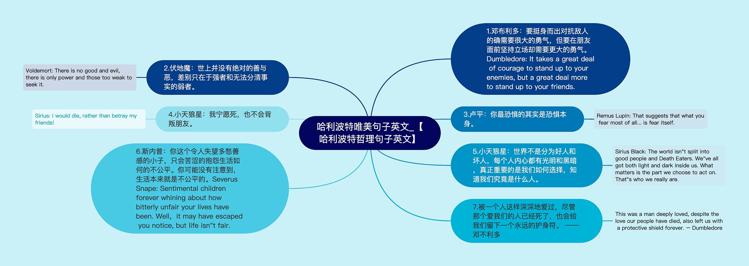 哈利波特唯美句子英文_【哈利波特哲理句子英文】