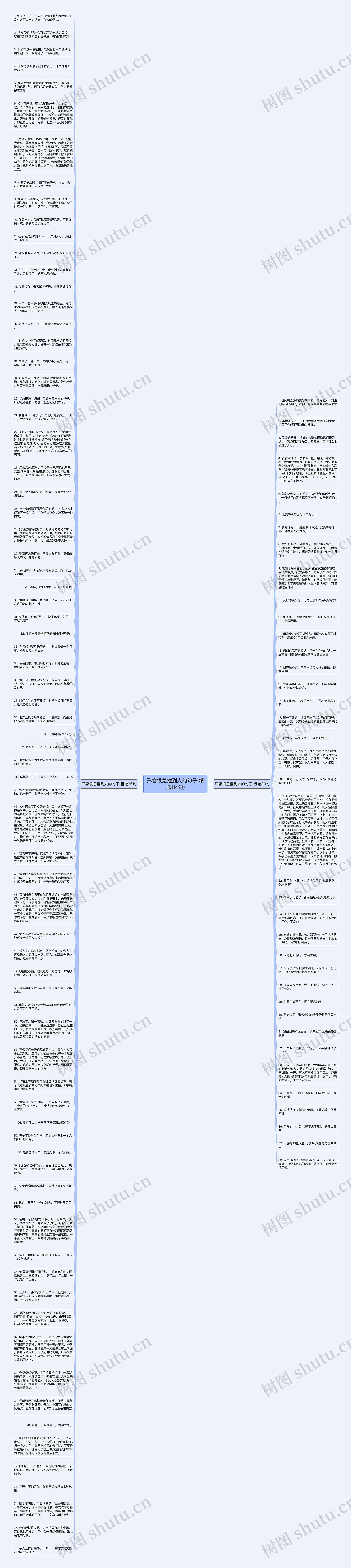 形容很急撞到人的句子(精选114句)思维导图