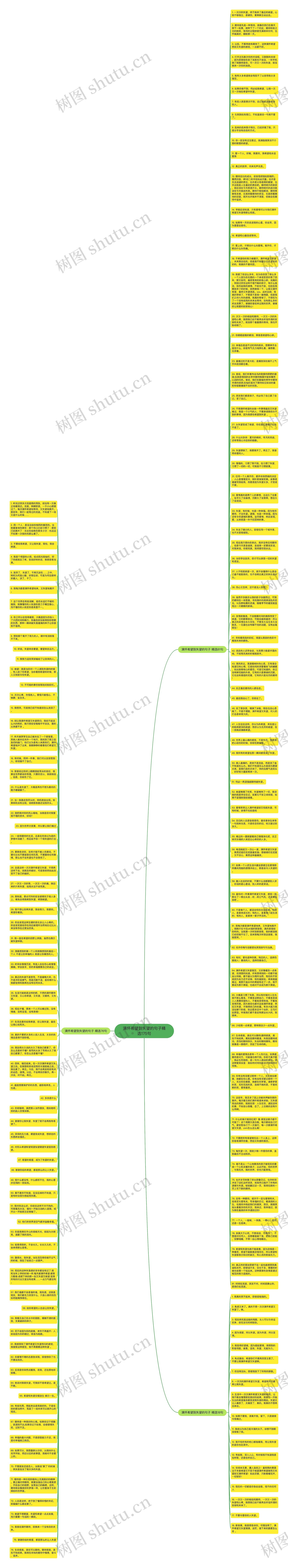 满怀希望到失望的句子精选175句思维导图