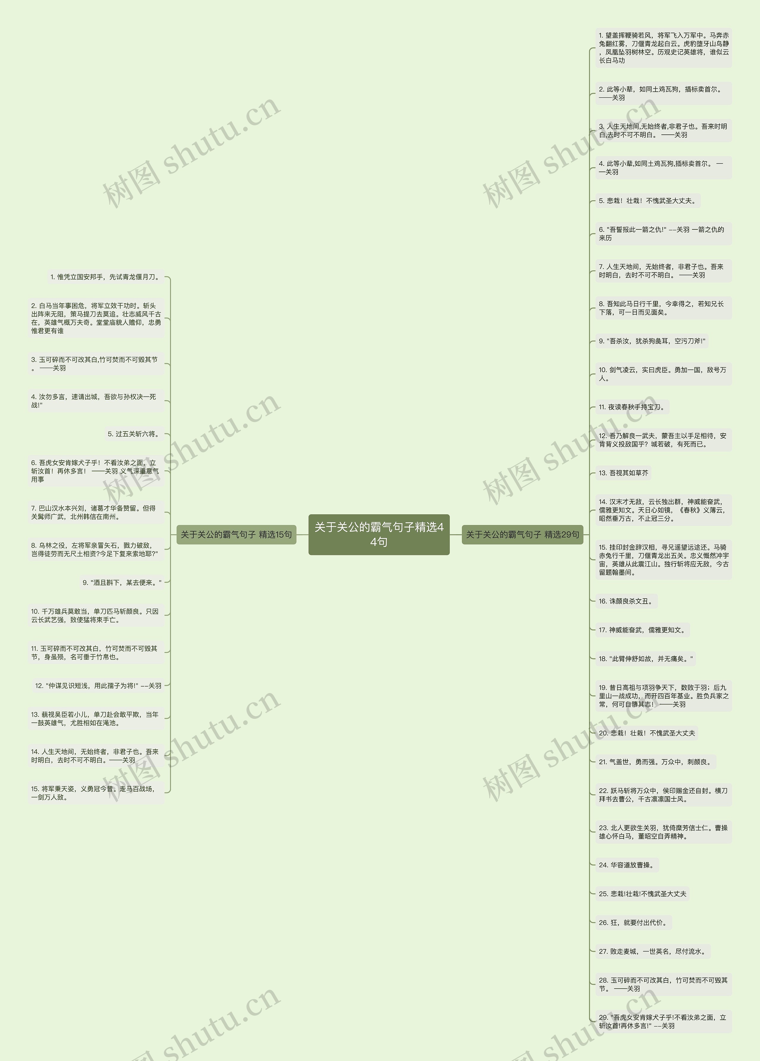 关于关公的霸气句子精选44句思维导图