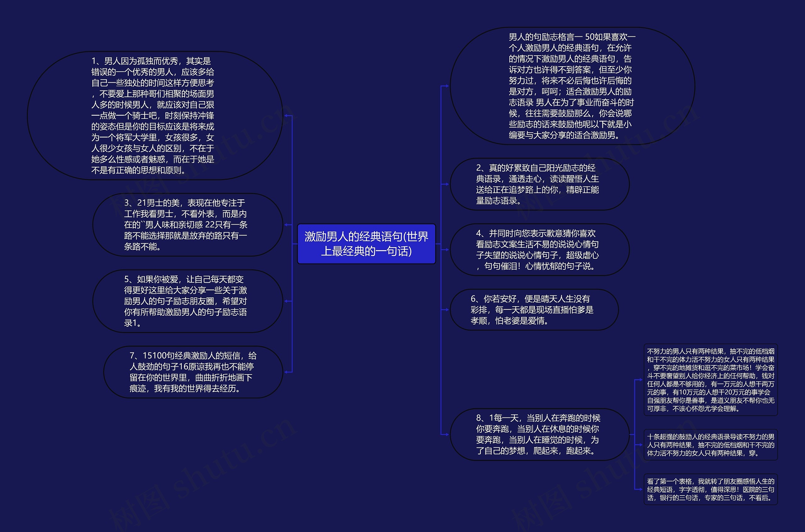 激励男人的经典语句(世界上最经典的一句话)思维导图