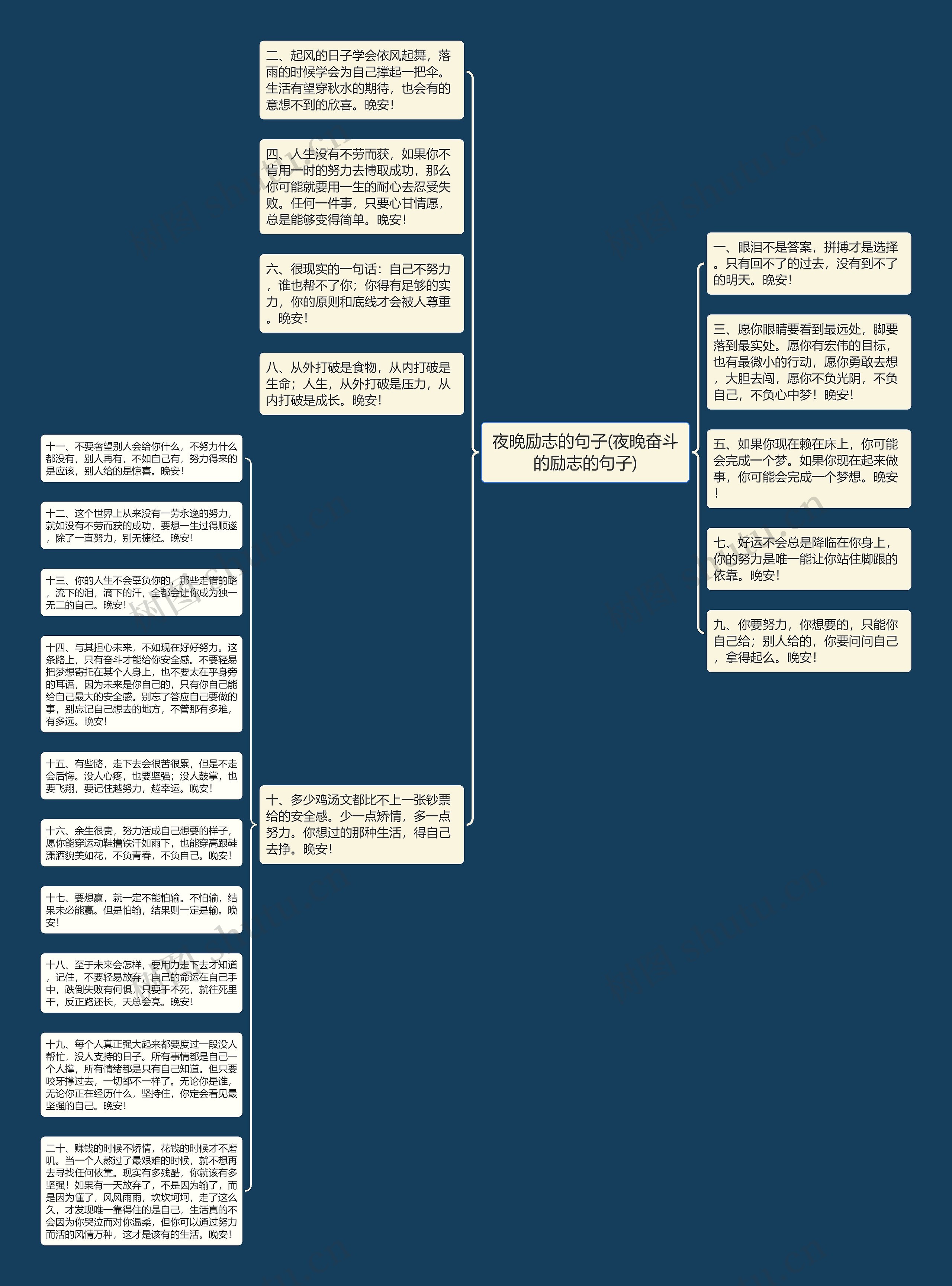 夜晚励志的句子(夜晚奋斗的励志的句子)思维导图