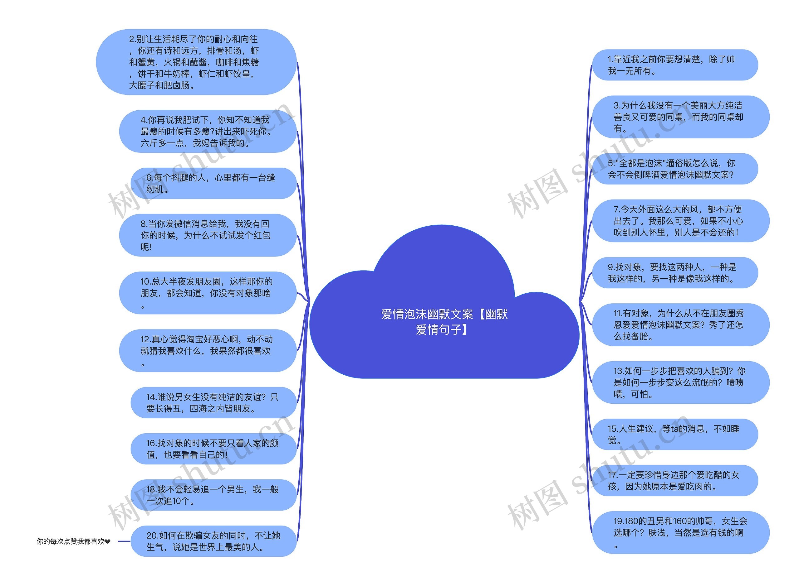 爱情泡沫幽默文案【幽默爱情句子】思维导图