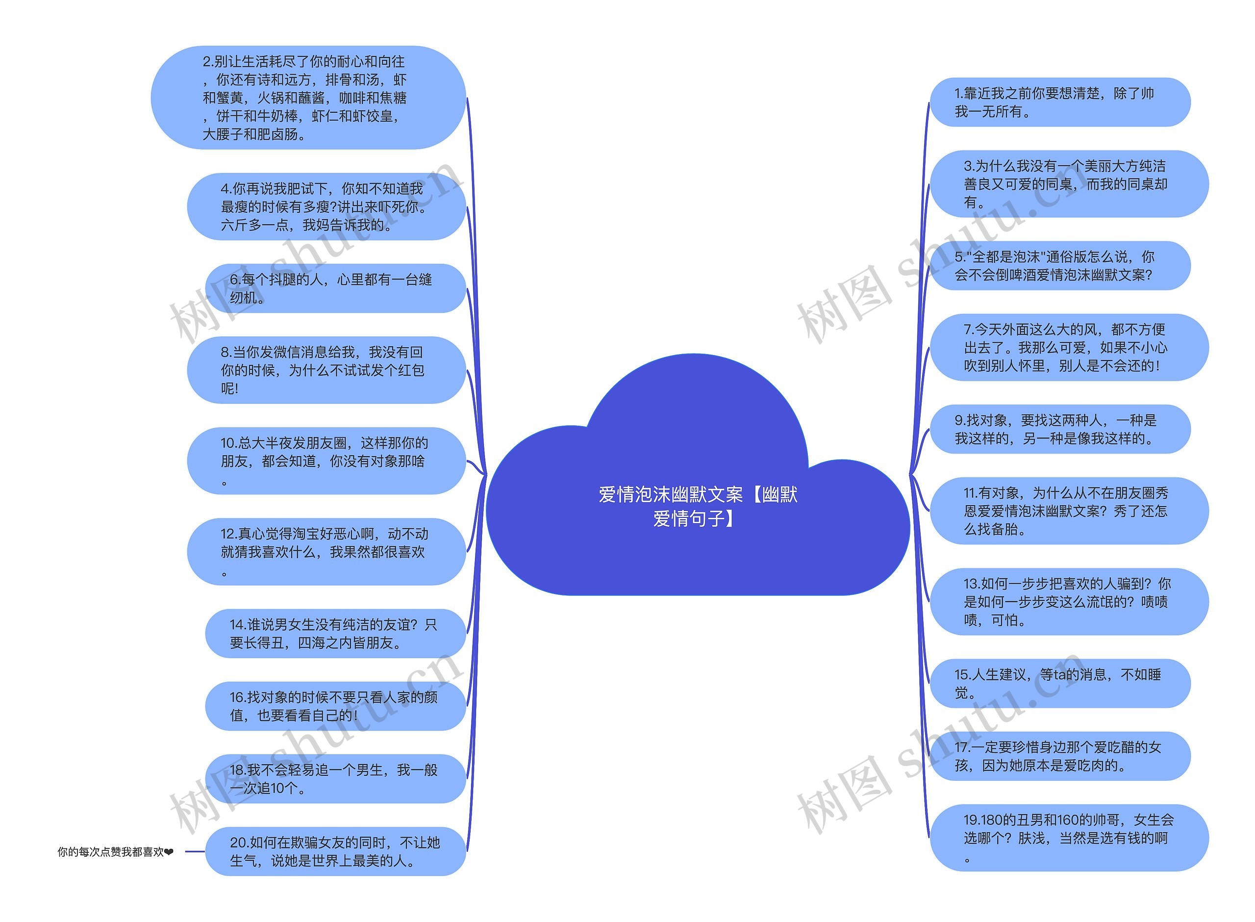 爱情泡沫幽默文案【幽默爱情句子】思维导图高清图 爱情泡沫幽默文案【幽默爱情句子】思维导图