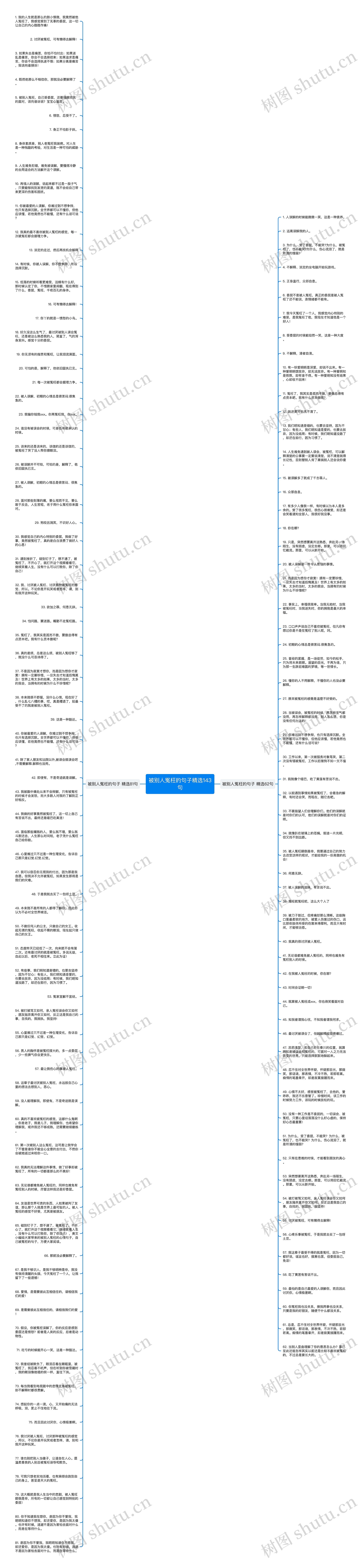 被别人冤枉的句子精选143句思维导图