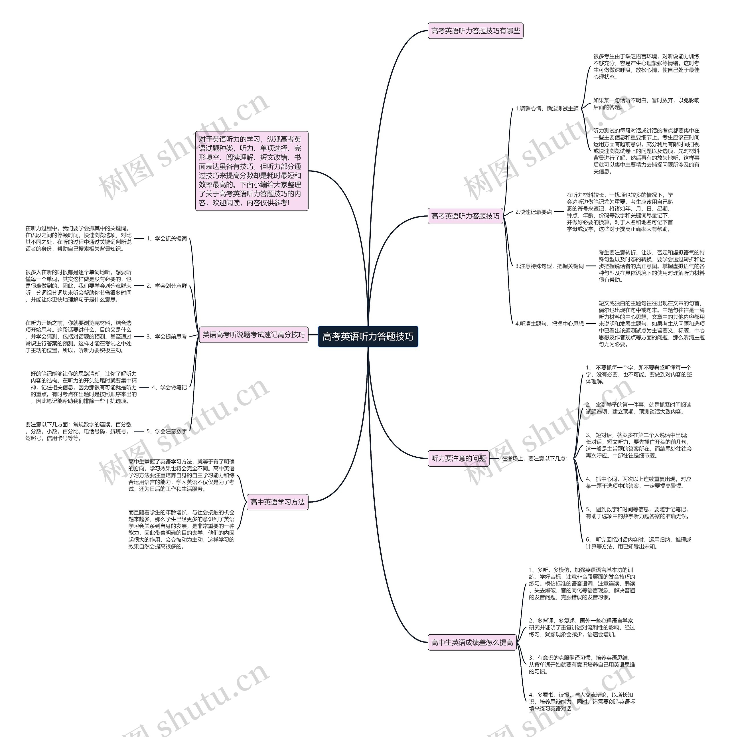 高考英语听力答题技巧思维导图