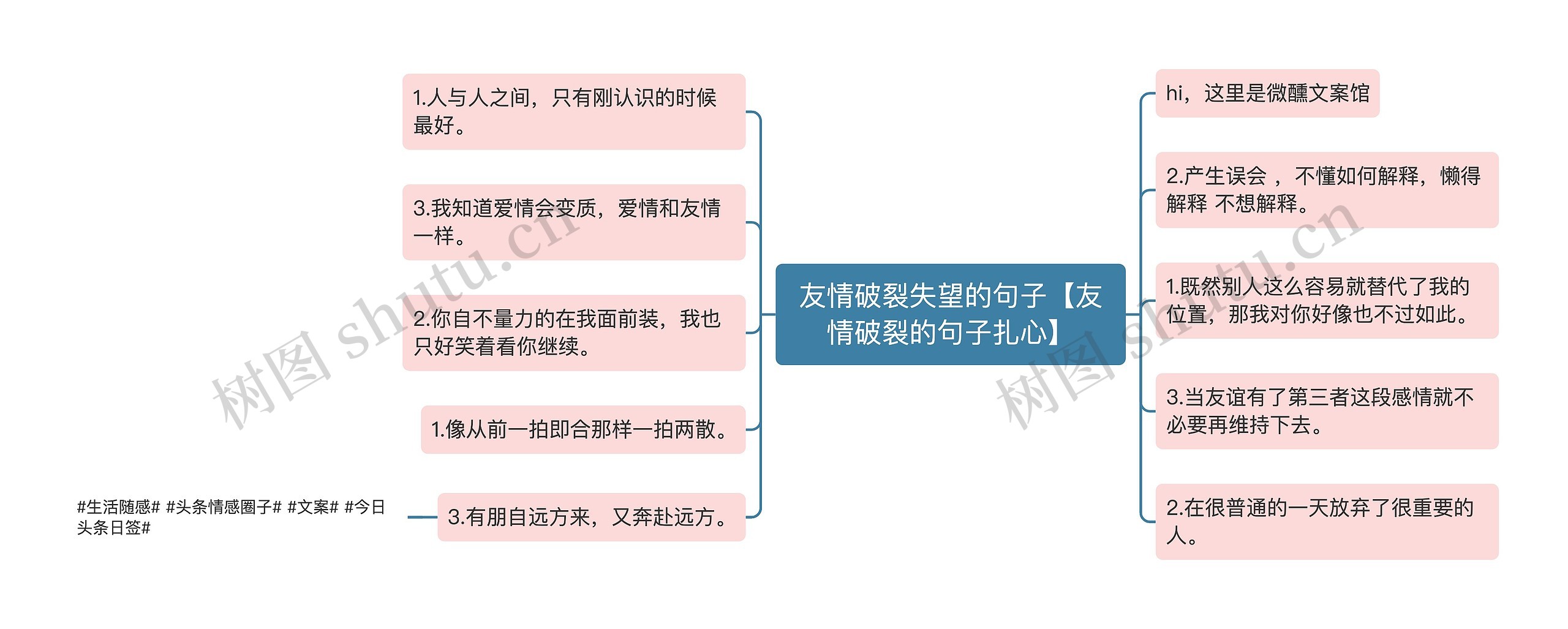 友情破裂失望的句子【友情破裂的句子扎心】思维导图