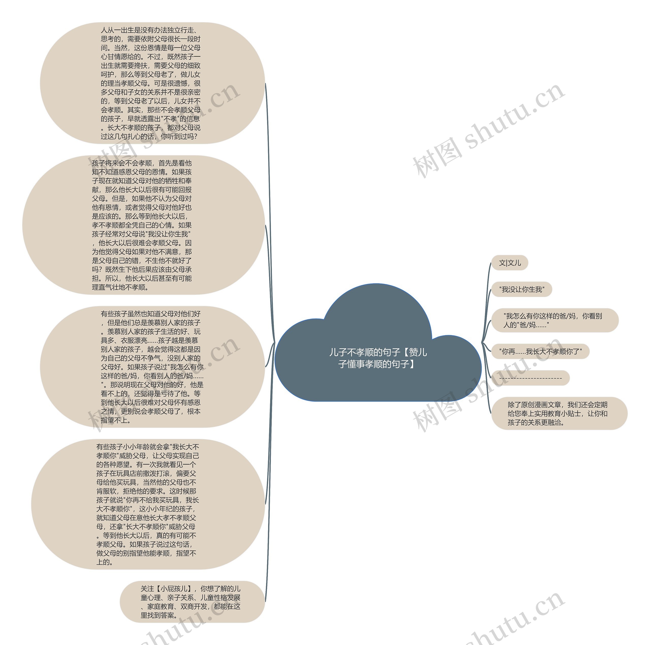 儿子不孝顺的句子【赞儿子懂事孝顺的句子】思维导图