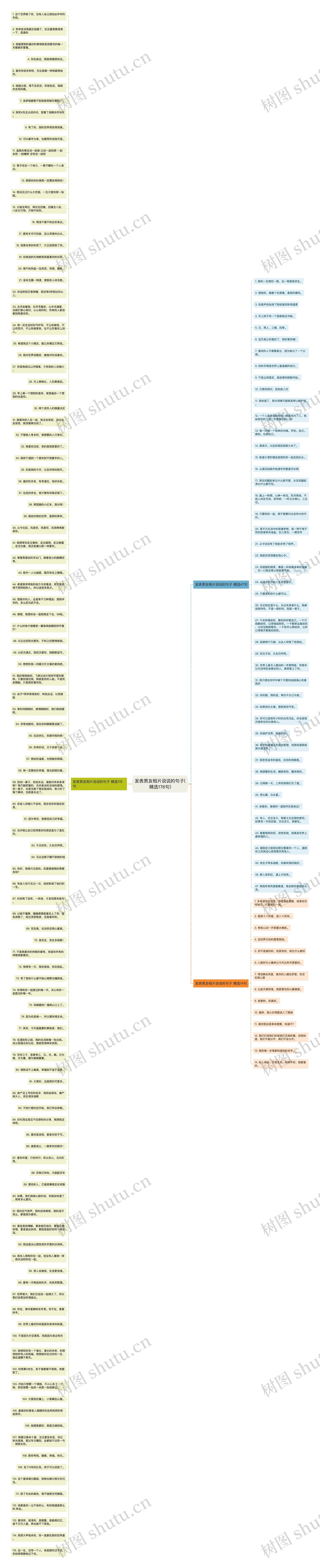 发表男友相片说说的句子(精选176句)思维导图