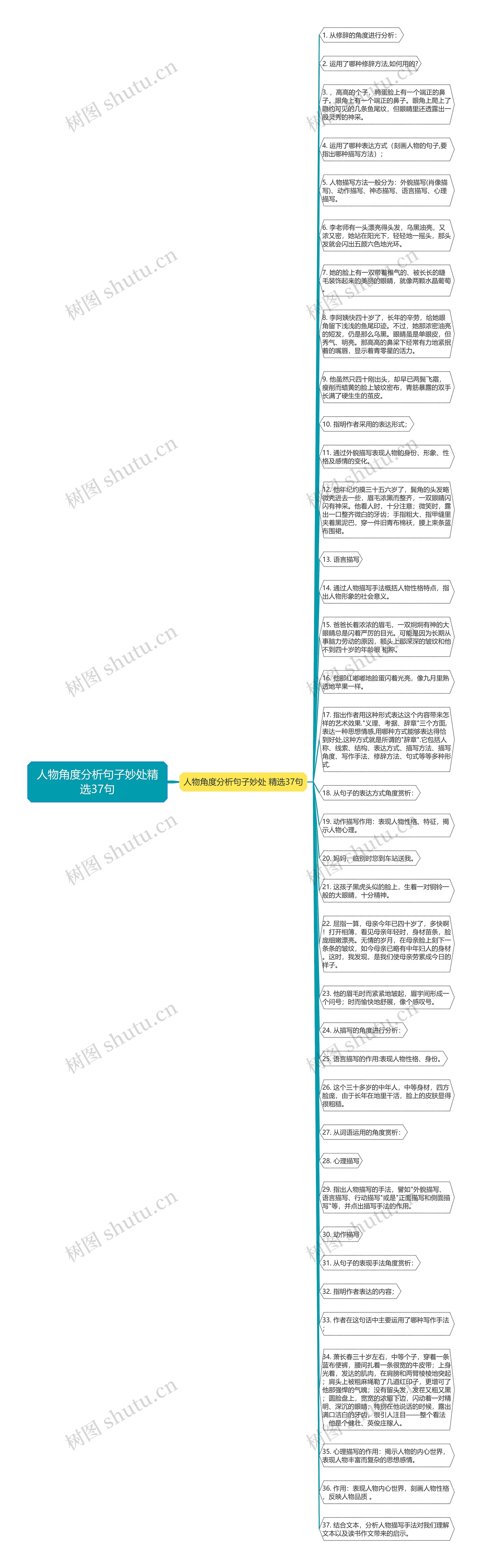 人物角度分析句子妙处精选37句