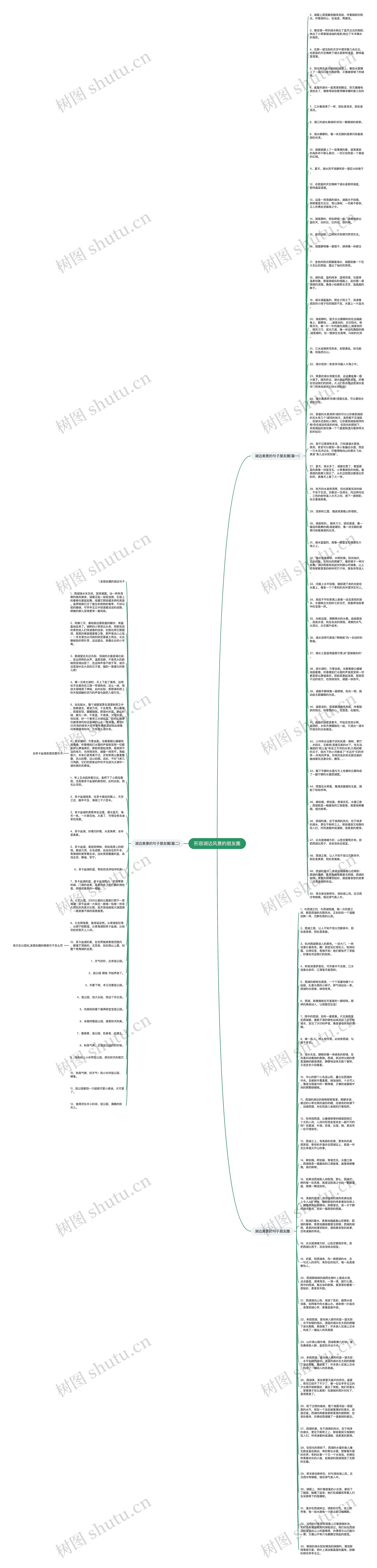 形容湖边风景的朋友圈思维导图