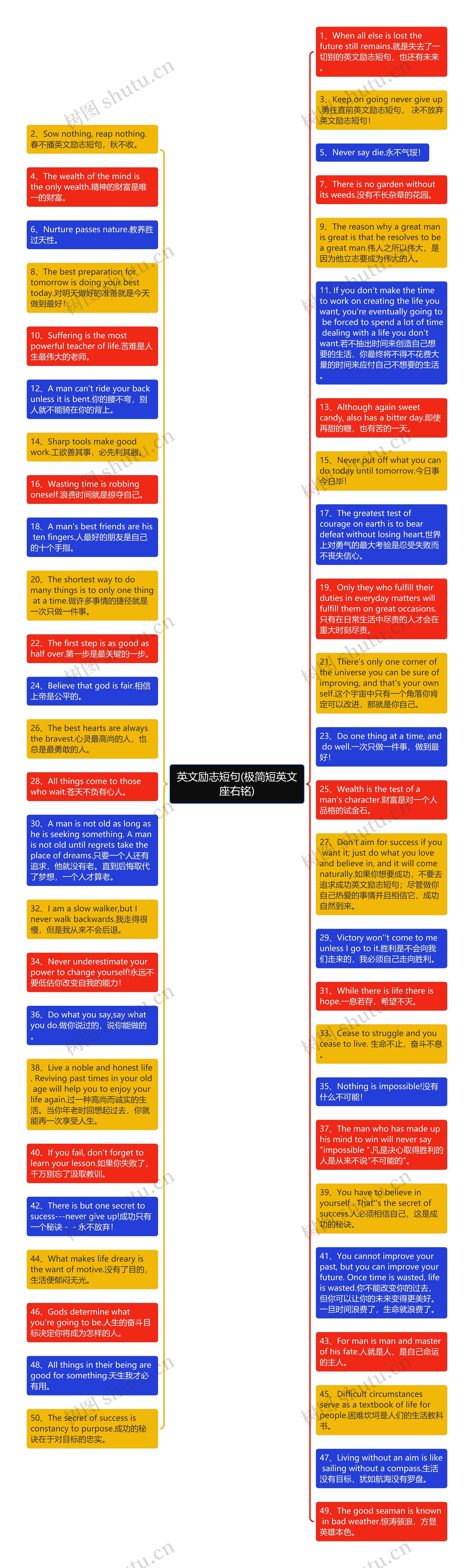 英文励志短句(极简短英文座右铭)